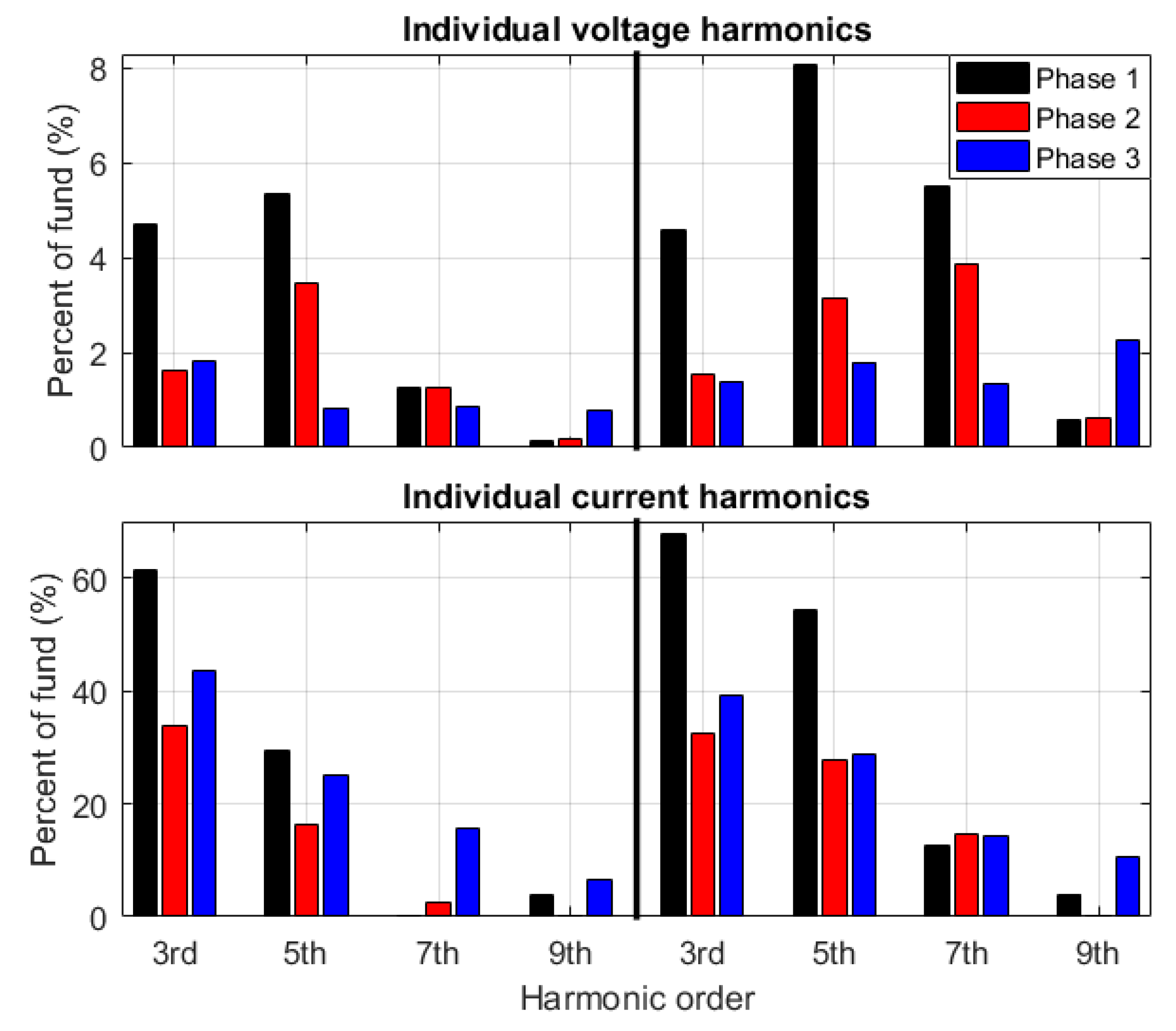 Energies 12 00614 g005 550