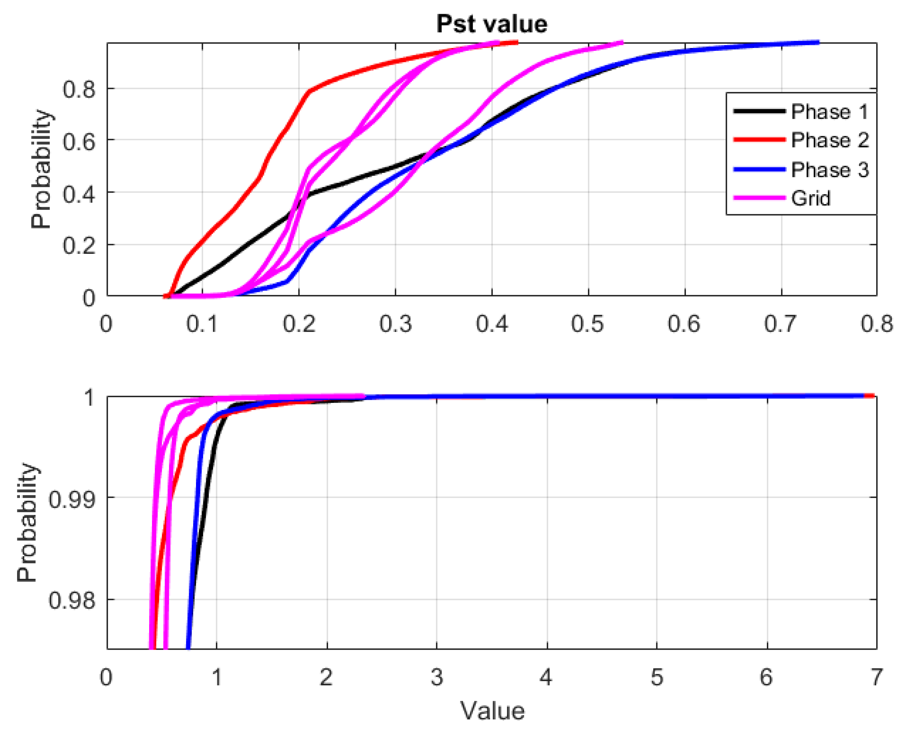 Energies 12 00614 g009 550