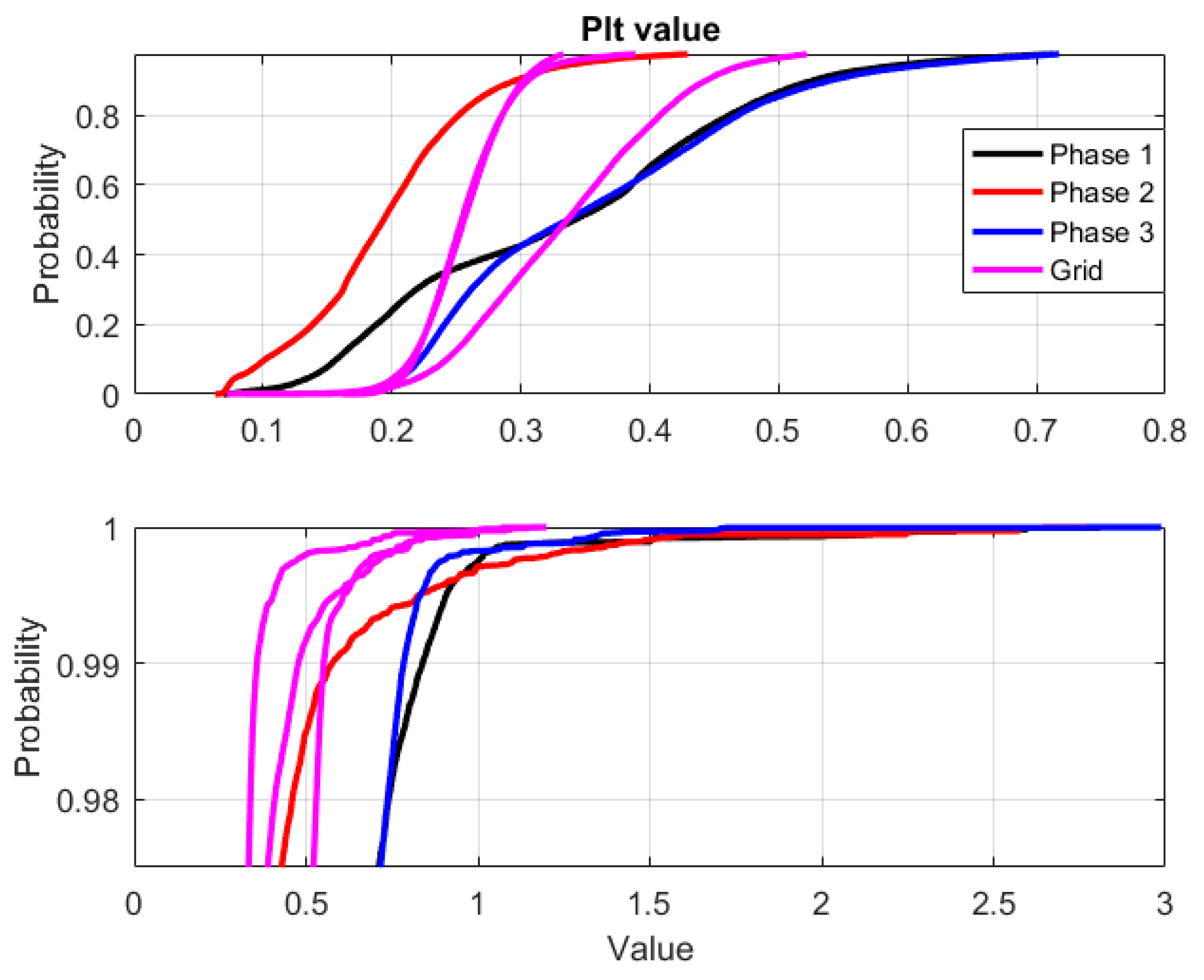 Energies 12 00614 g010 550