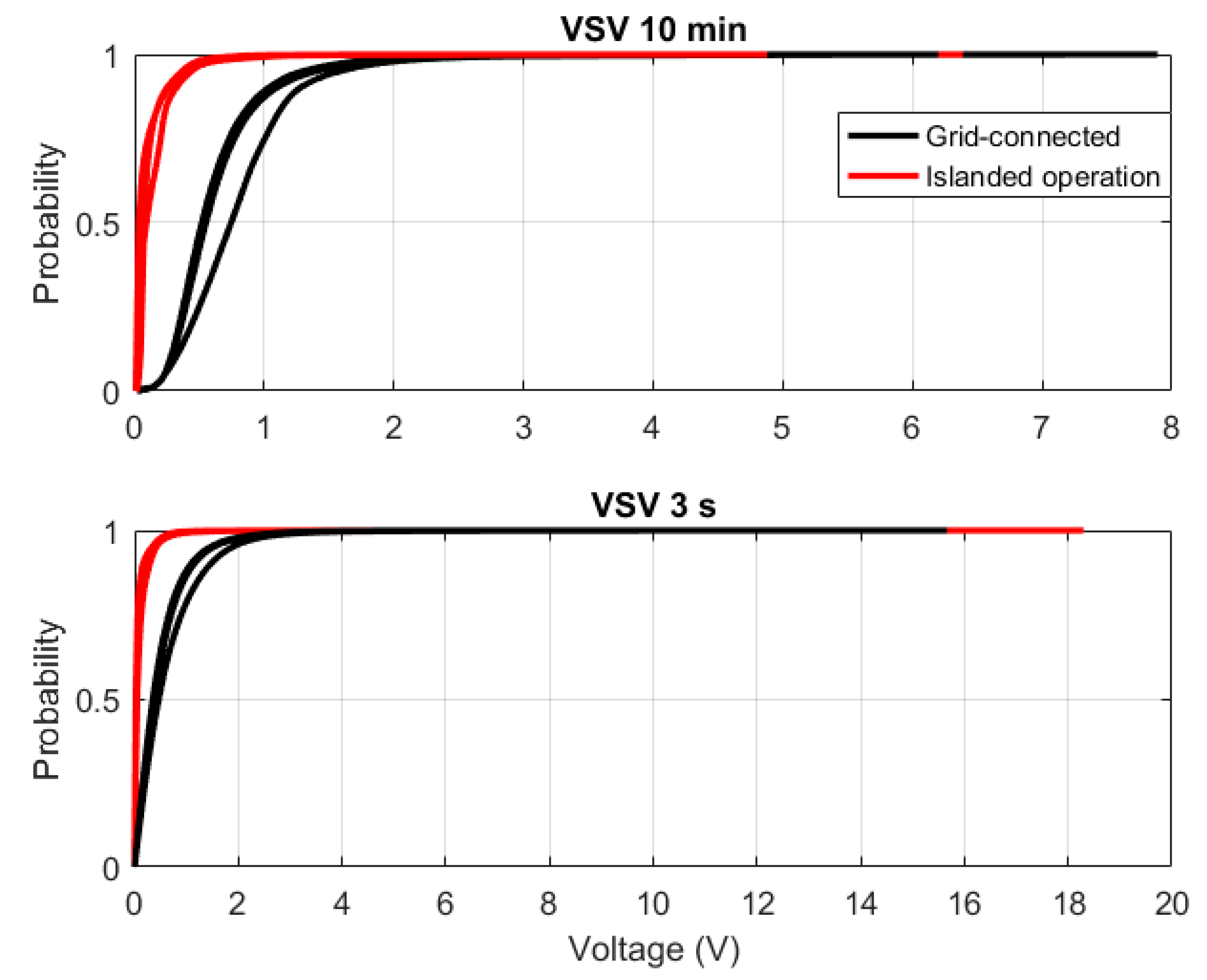 Energies 12 00614 g011 550