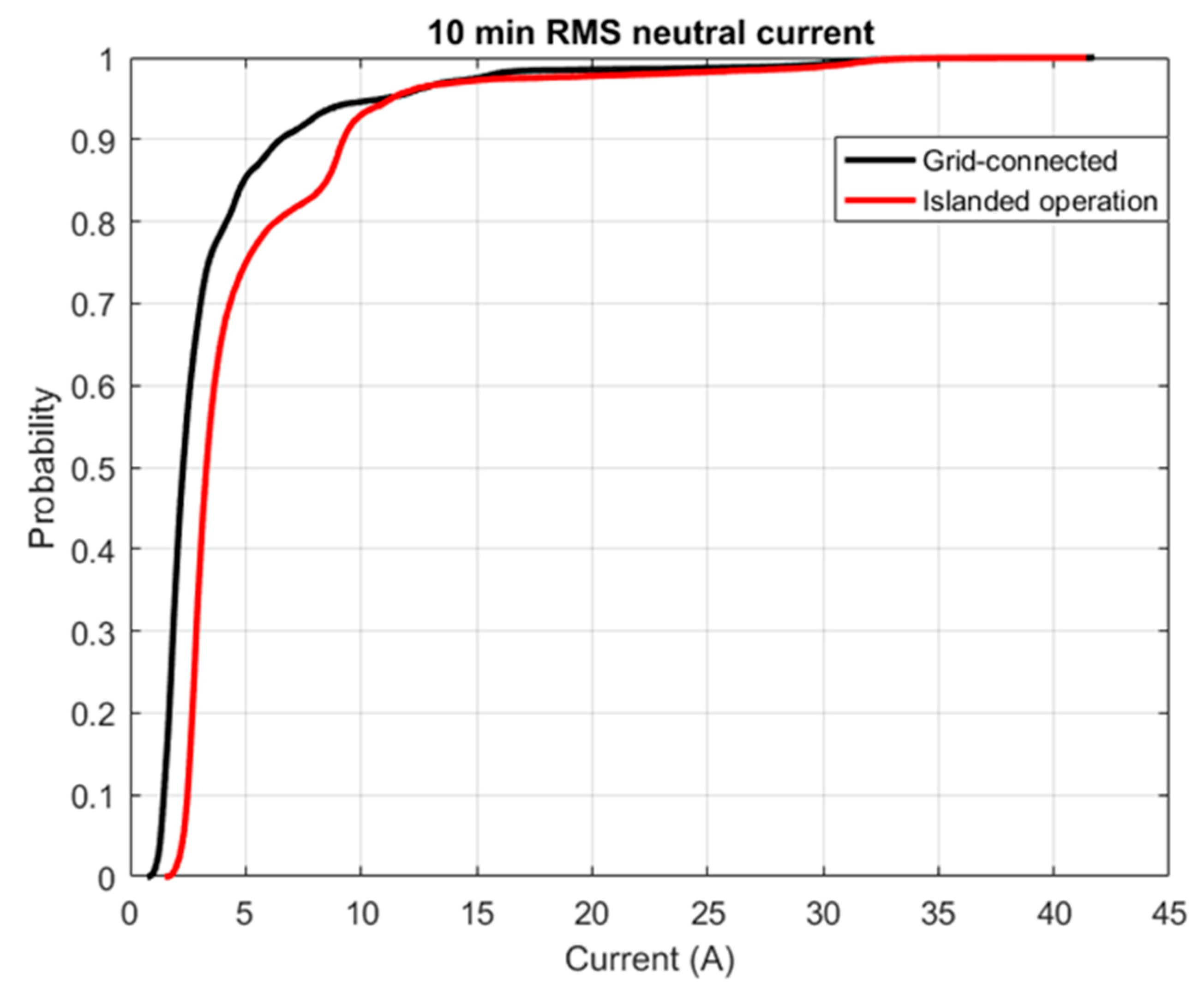 Energies 12 00614 g012 550