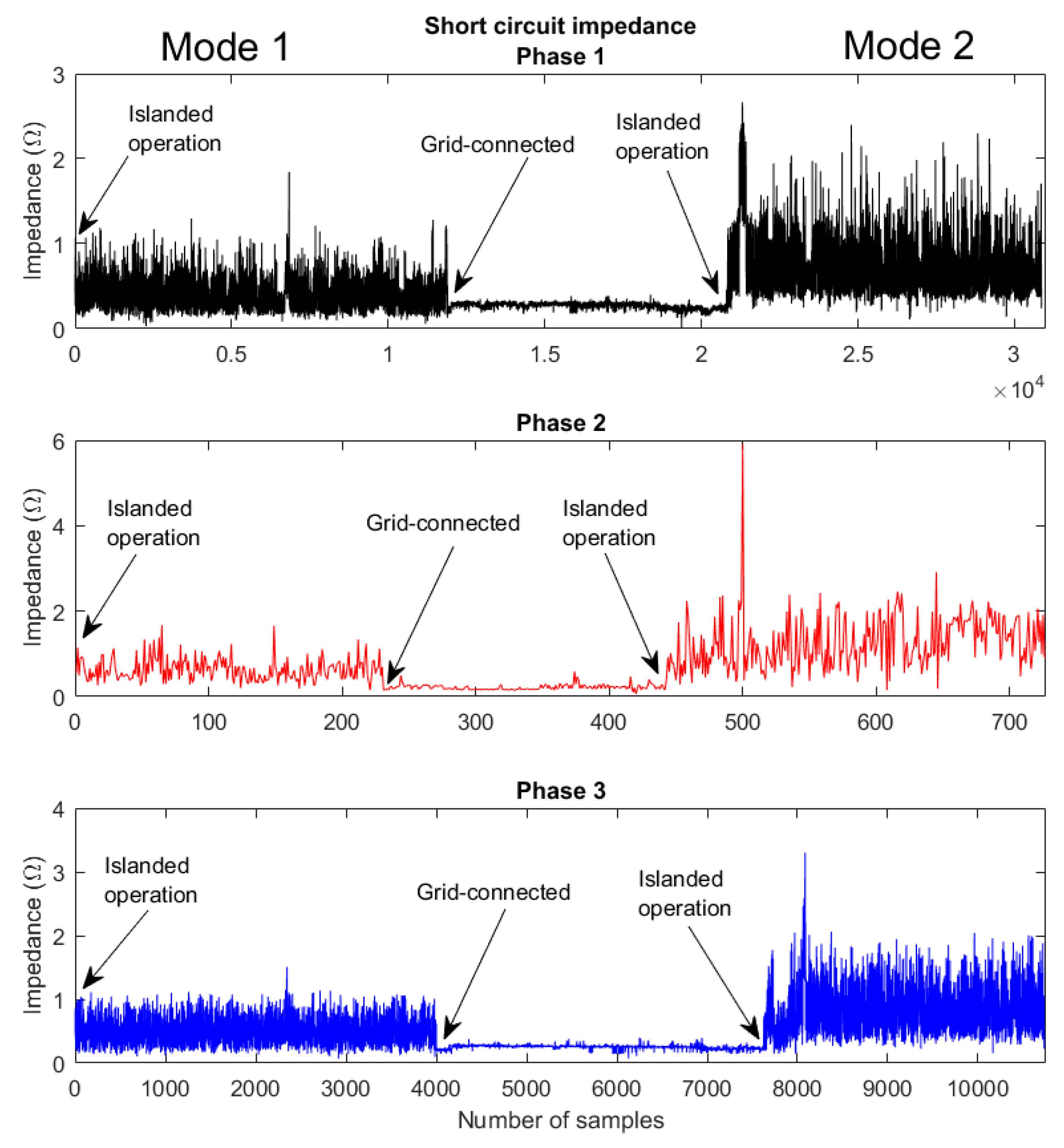 Energies 12 00614 g013 550