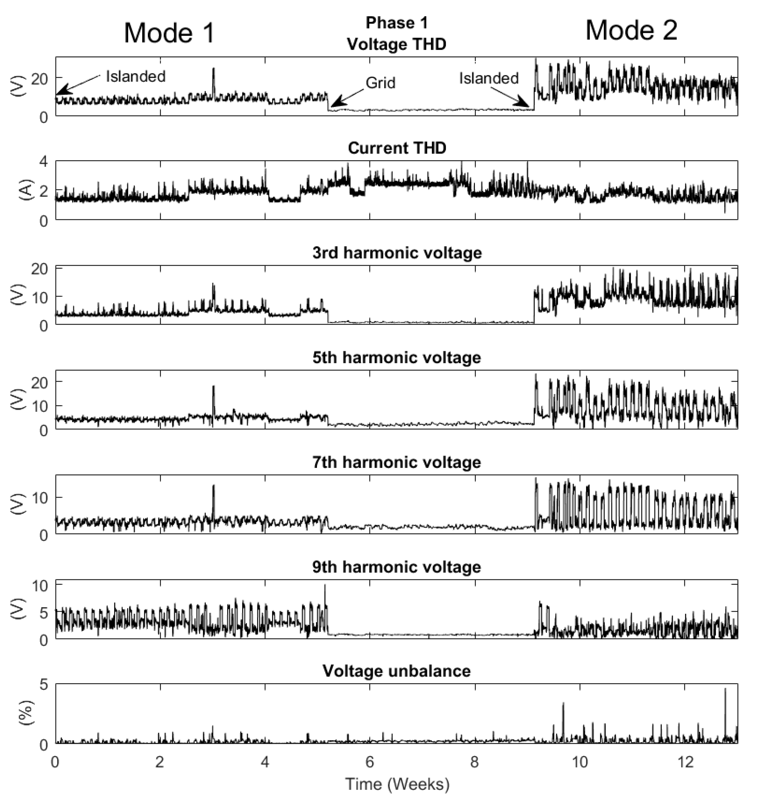 Energies 12 00614 g014 550