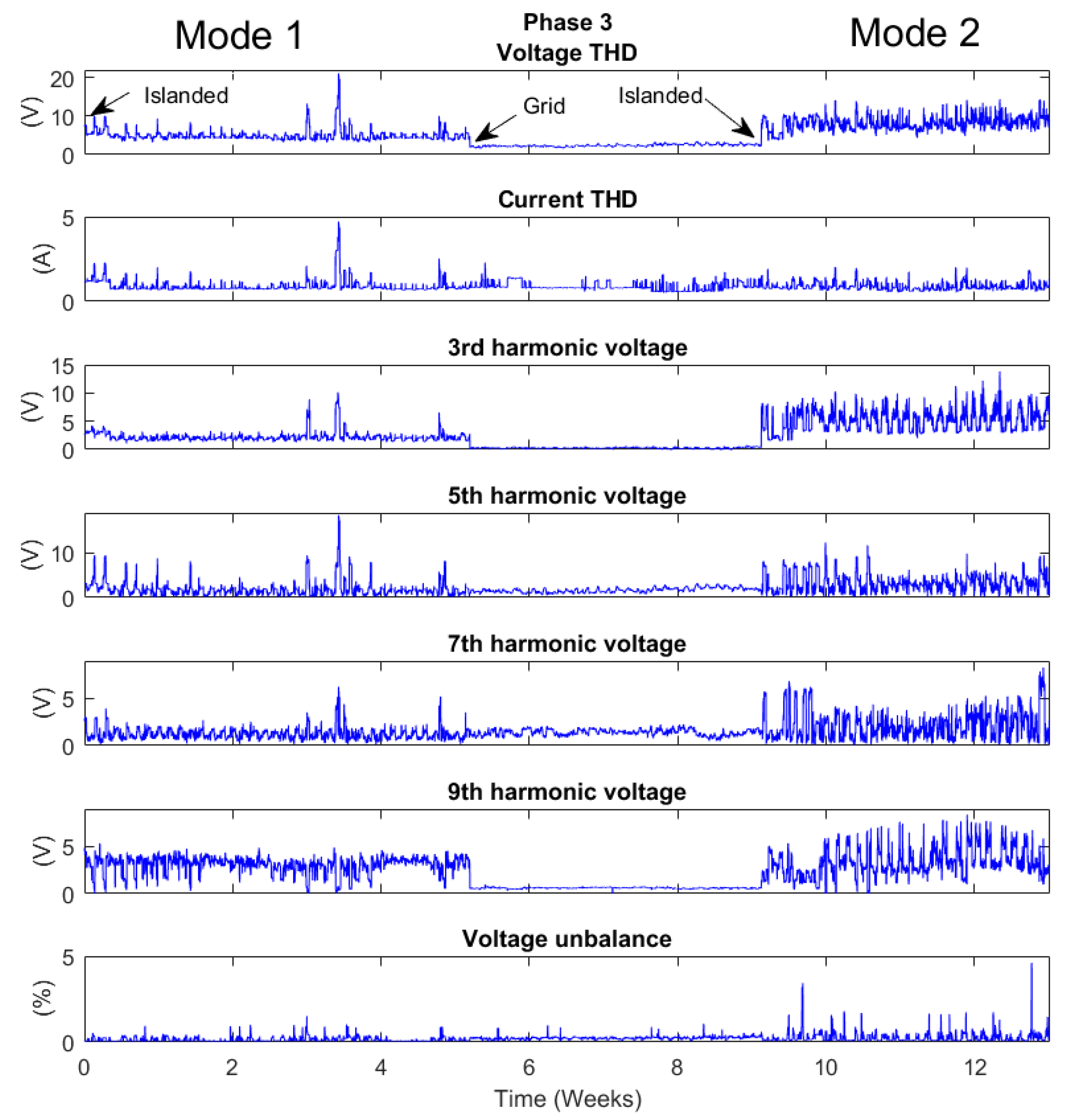 Energies 12 00614 g016 550