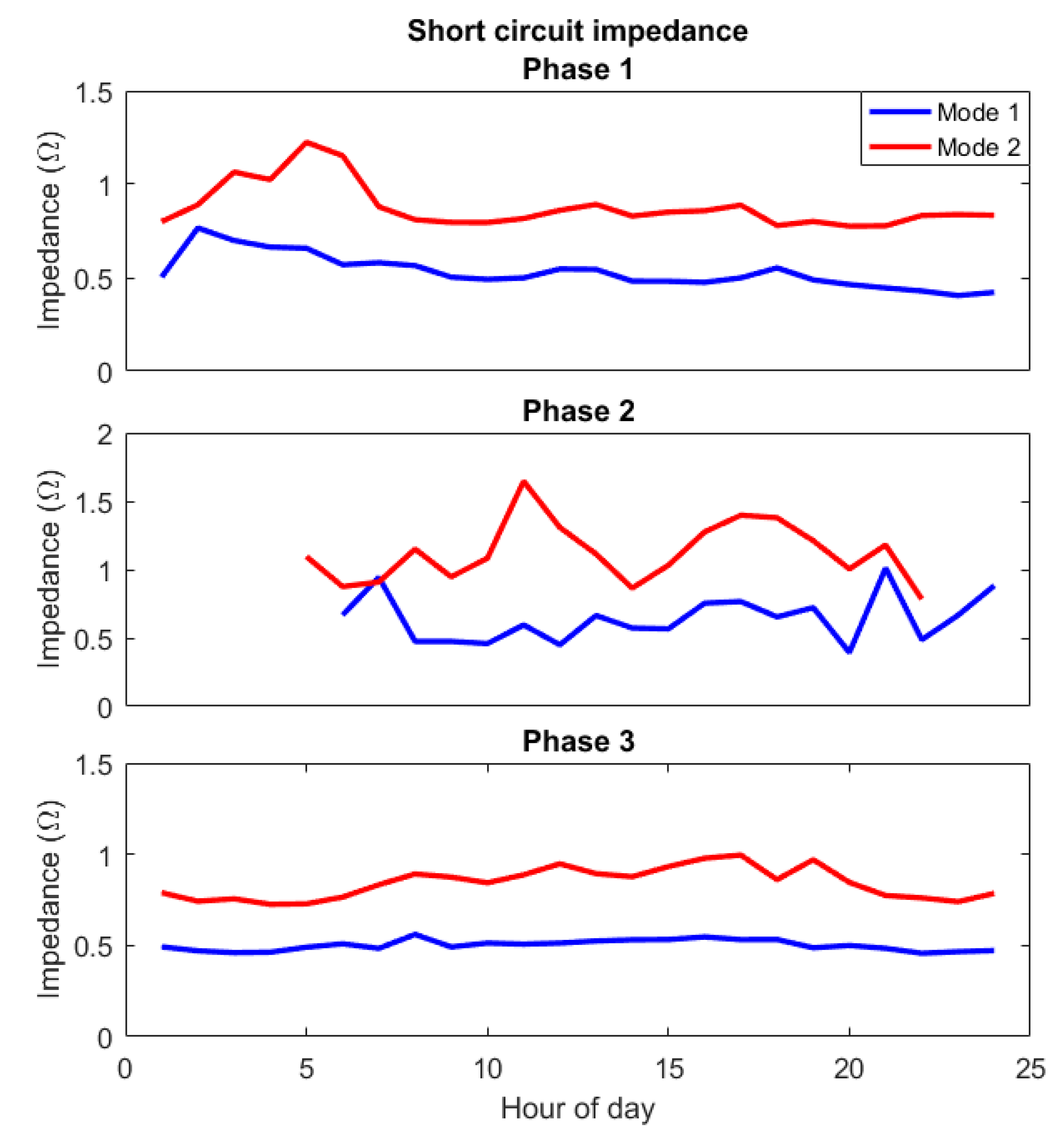 Energies 12 00614 g017 550