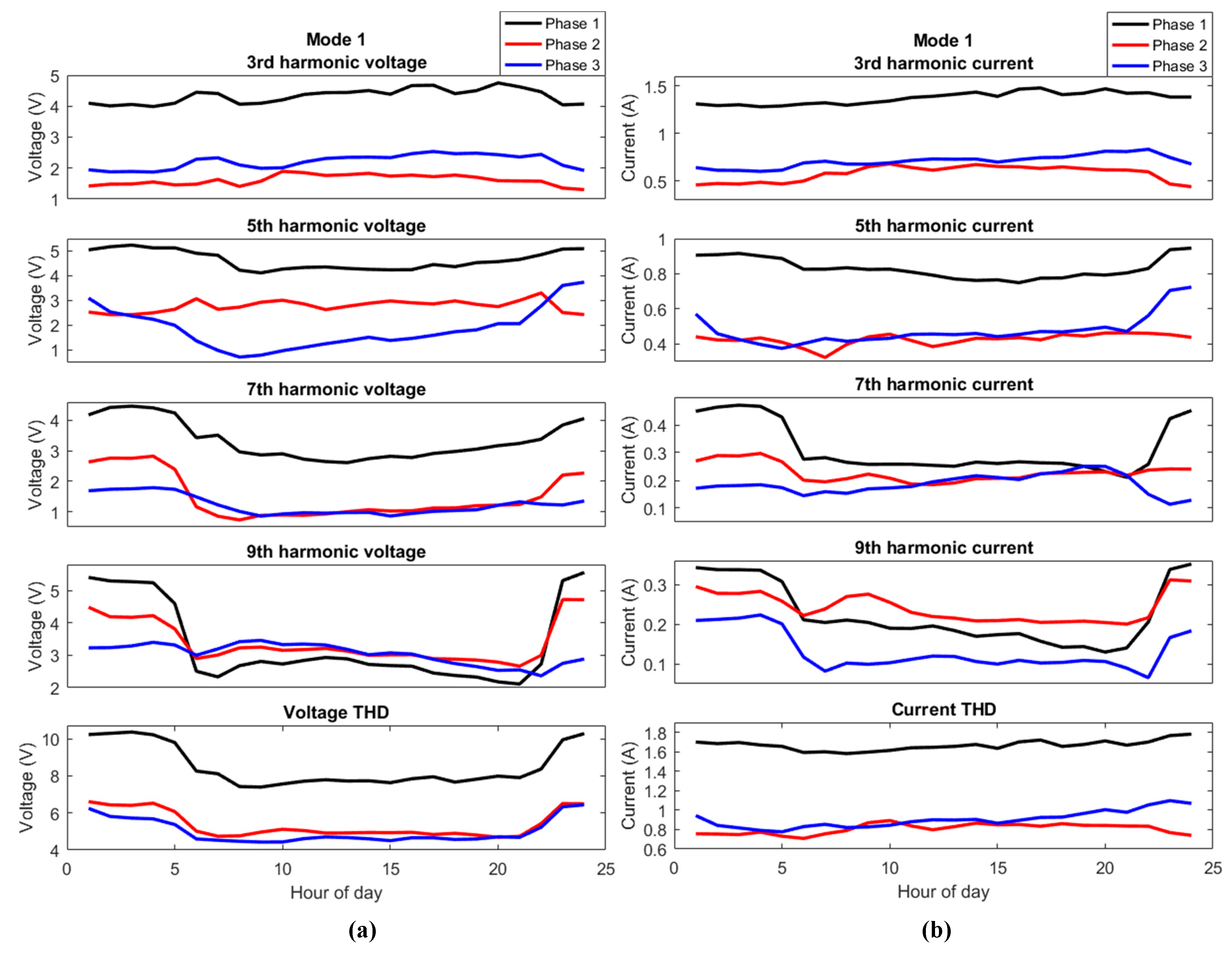 Energies 12 00614 g018 550