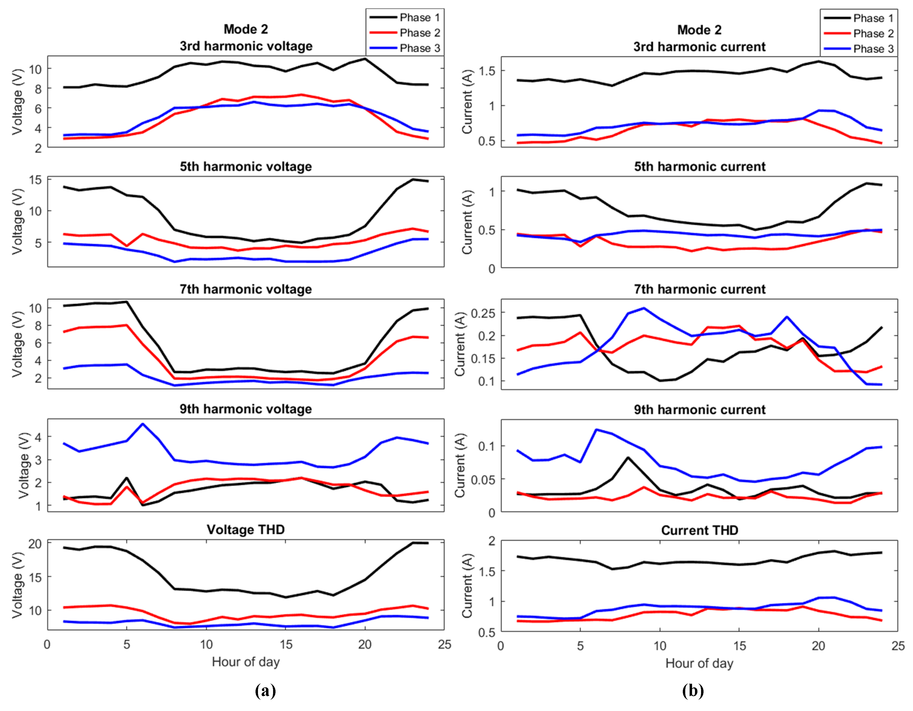 Energies 12 00614 g019 550