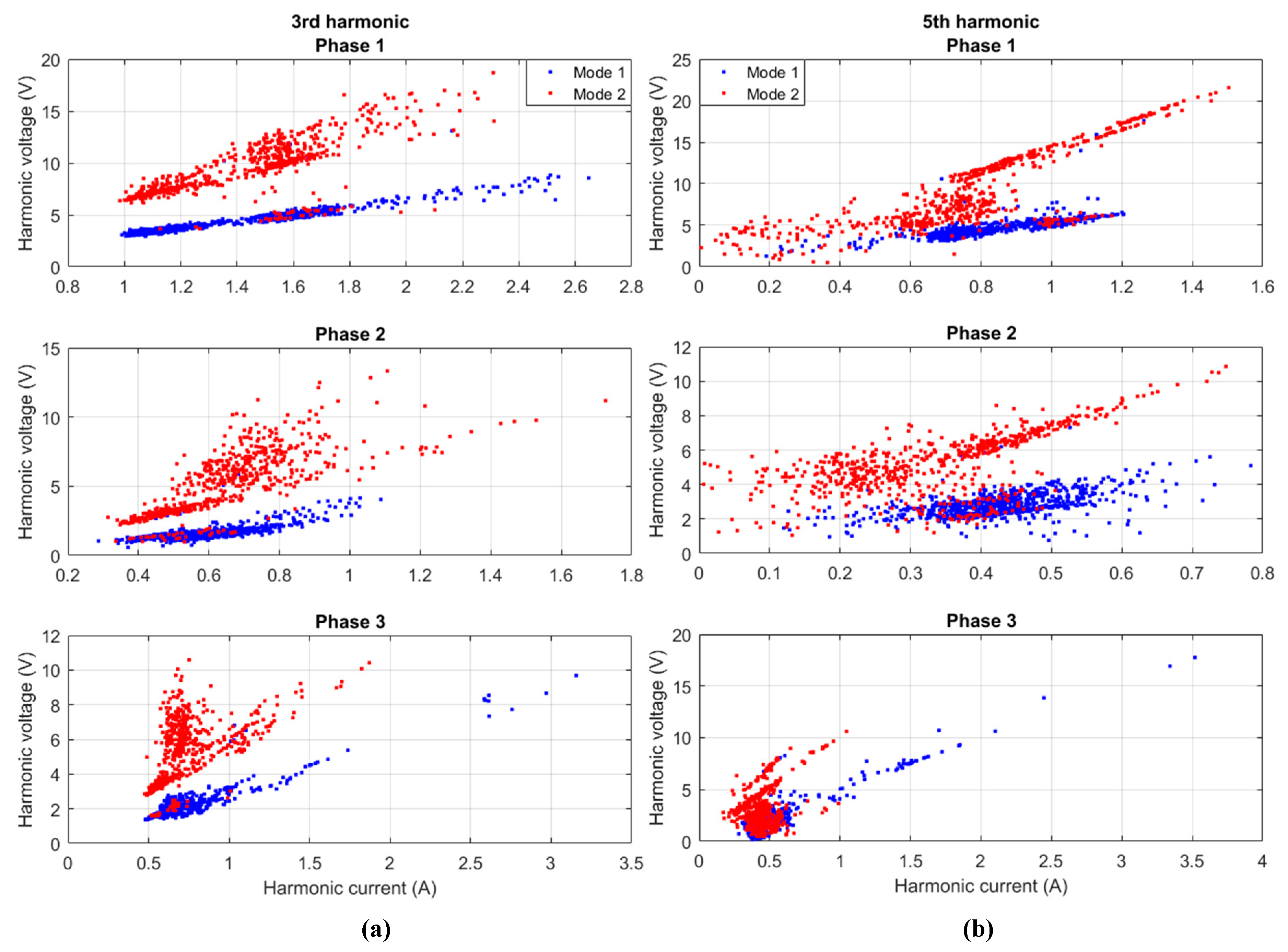 Energies 12 00614 g020 550