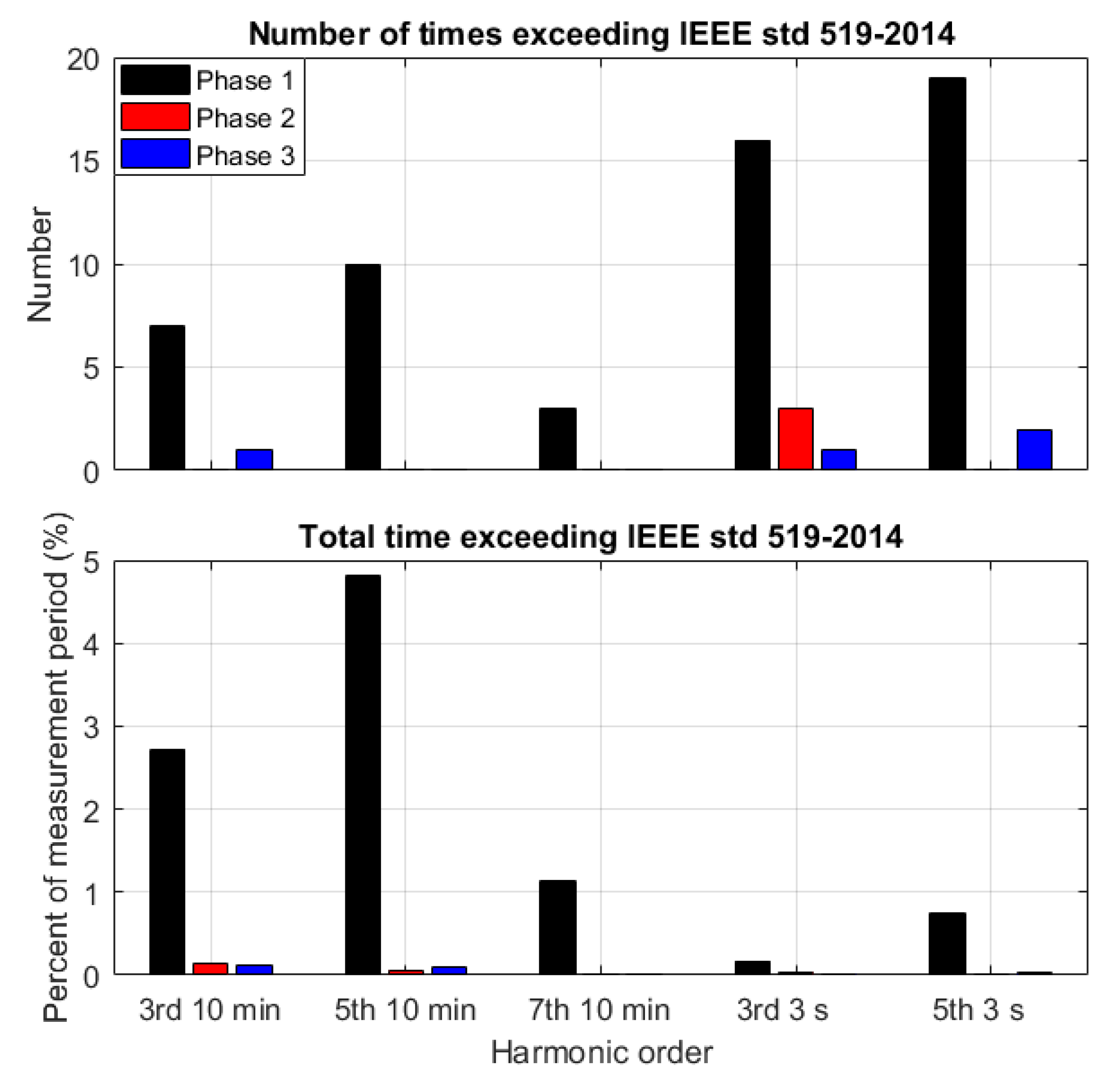 Energies 12 00614 g024 550