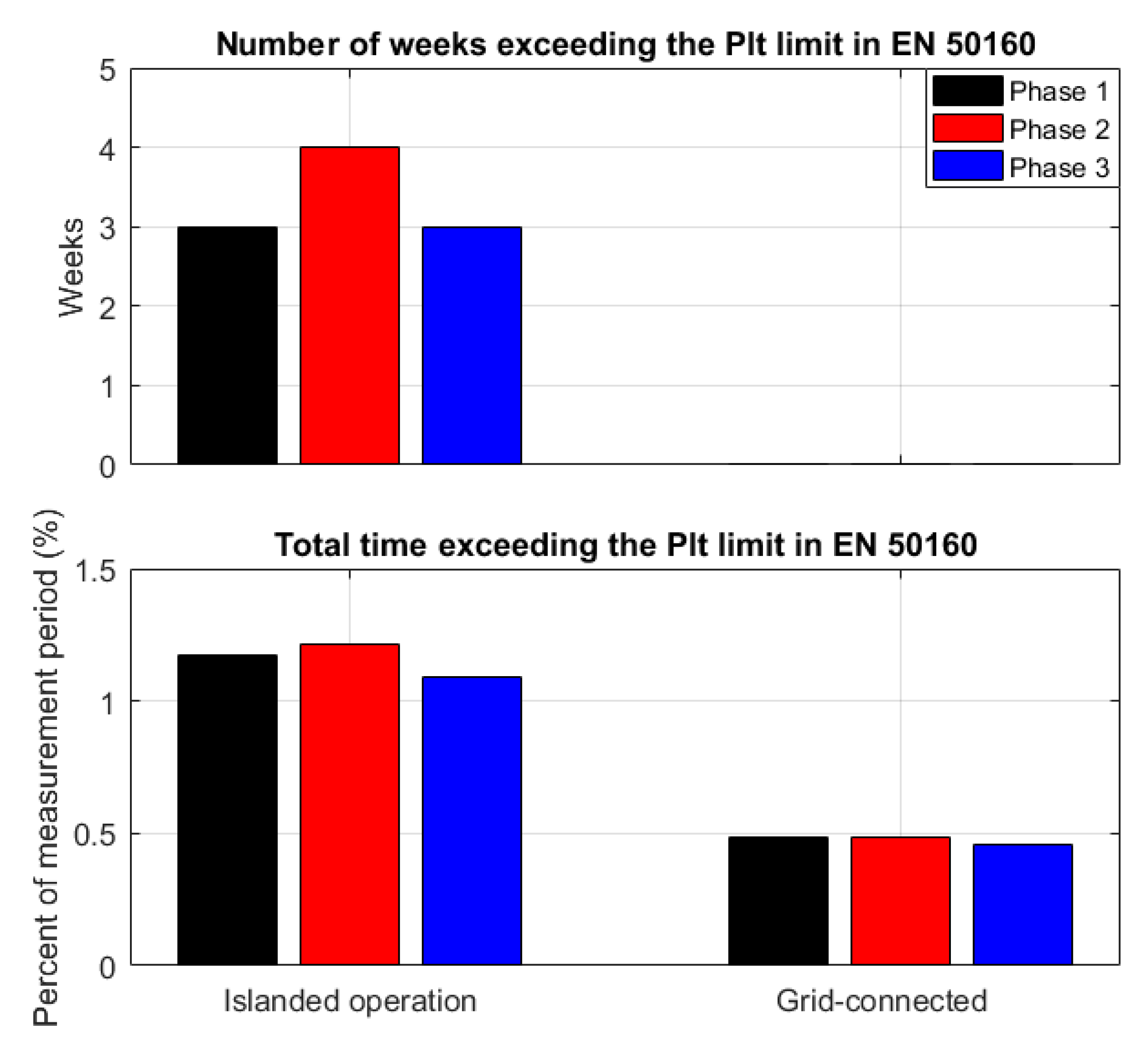 Energies 12 00614 g025 550
