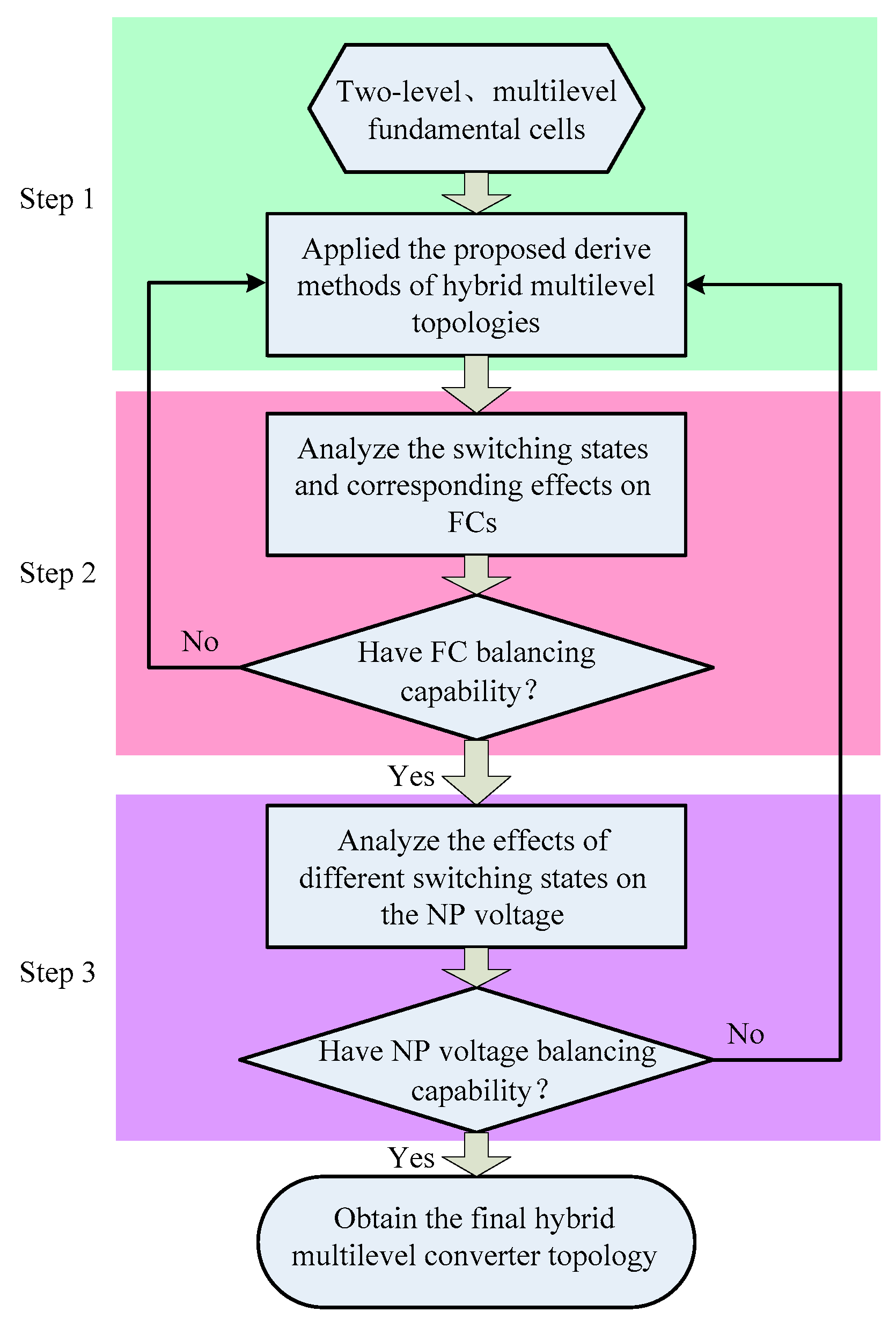 Energies 12 00615 g021 Energies 12 00615 g021