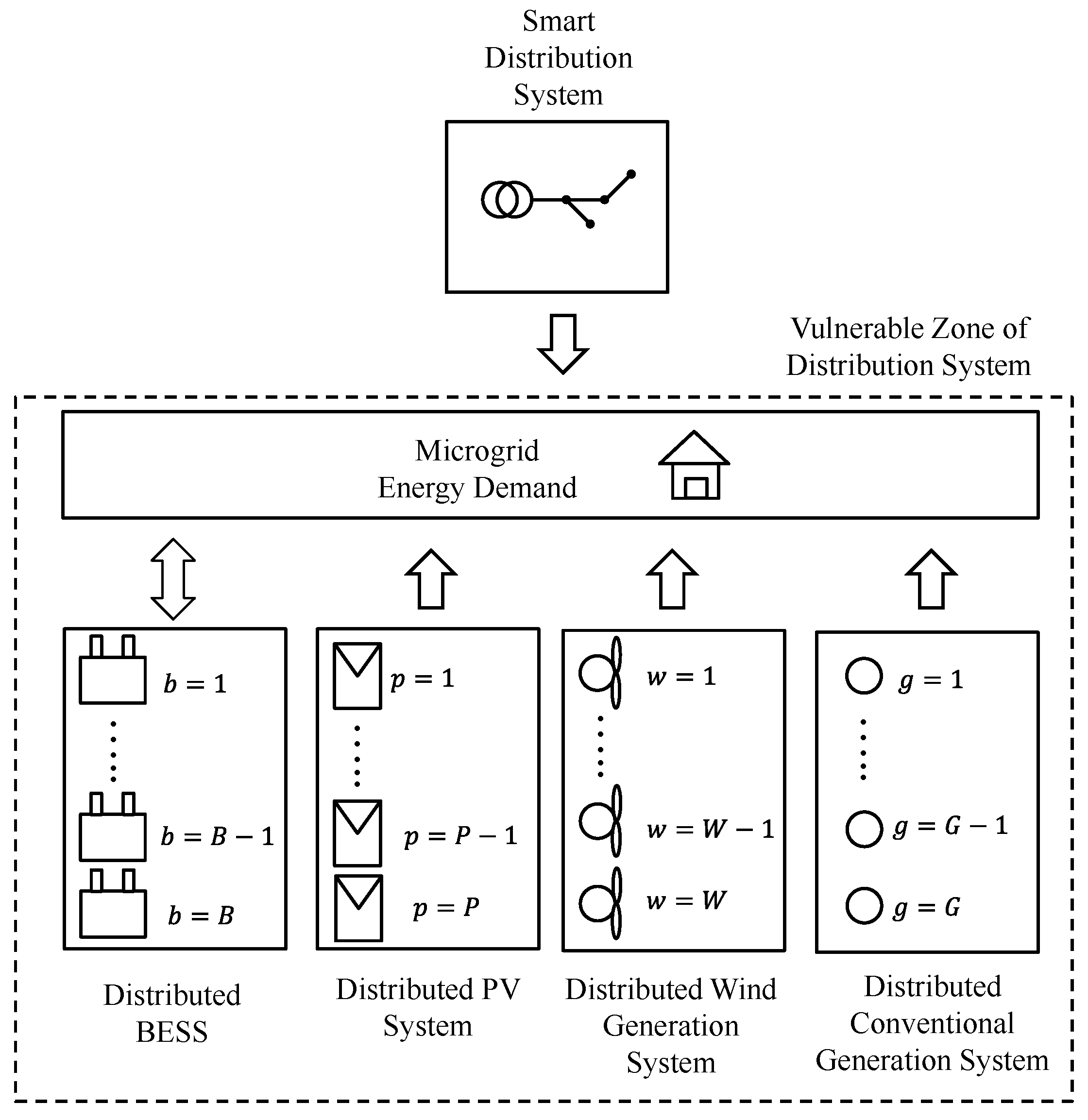 Energies 12 00616 g001 550