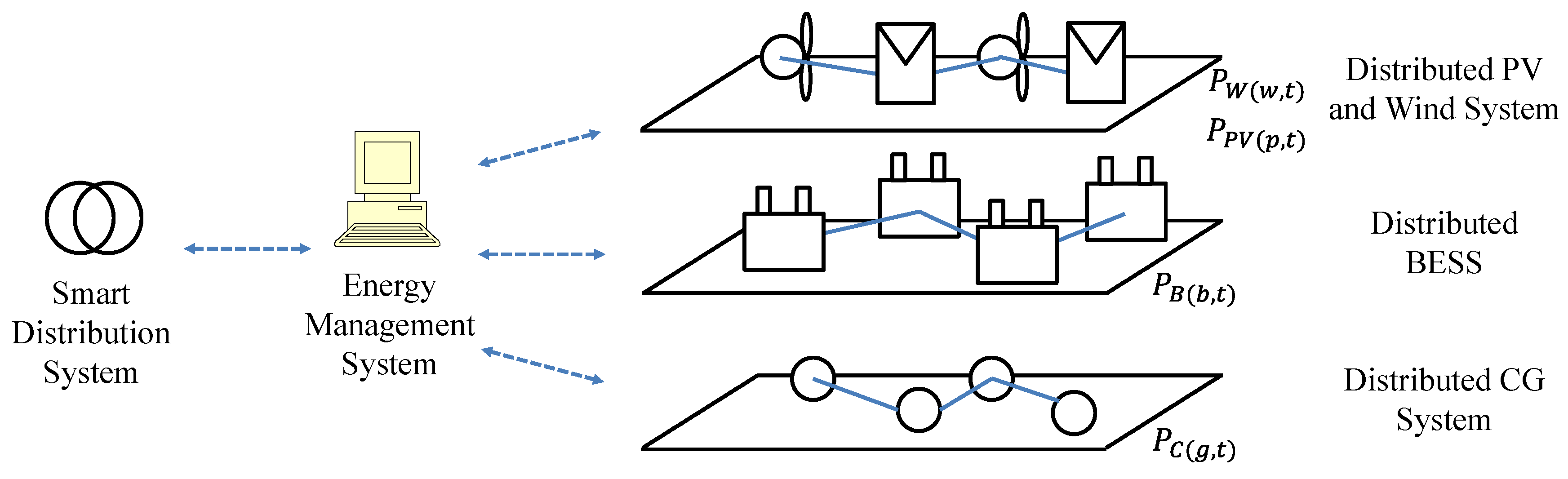 Energies 12 00616 g004 550