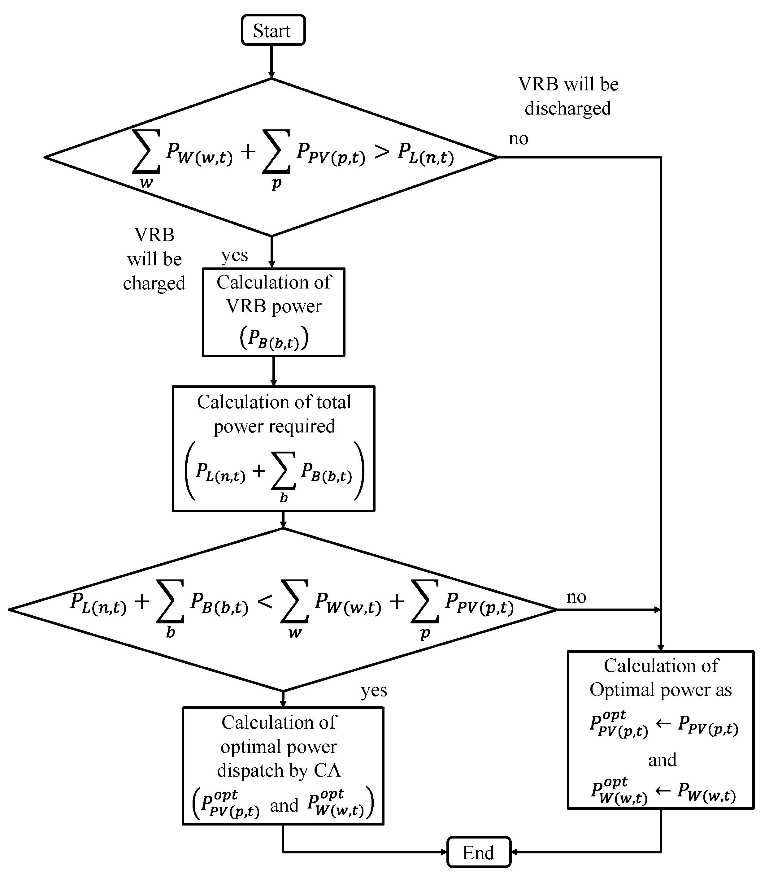 Energies 12 00616 g006 550