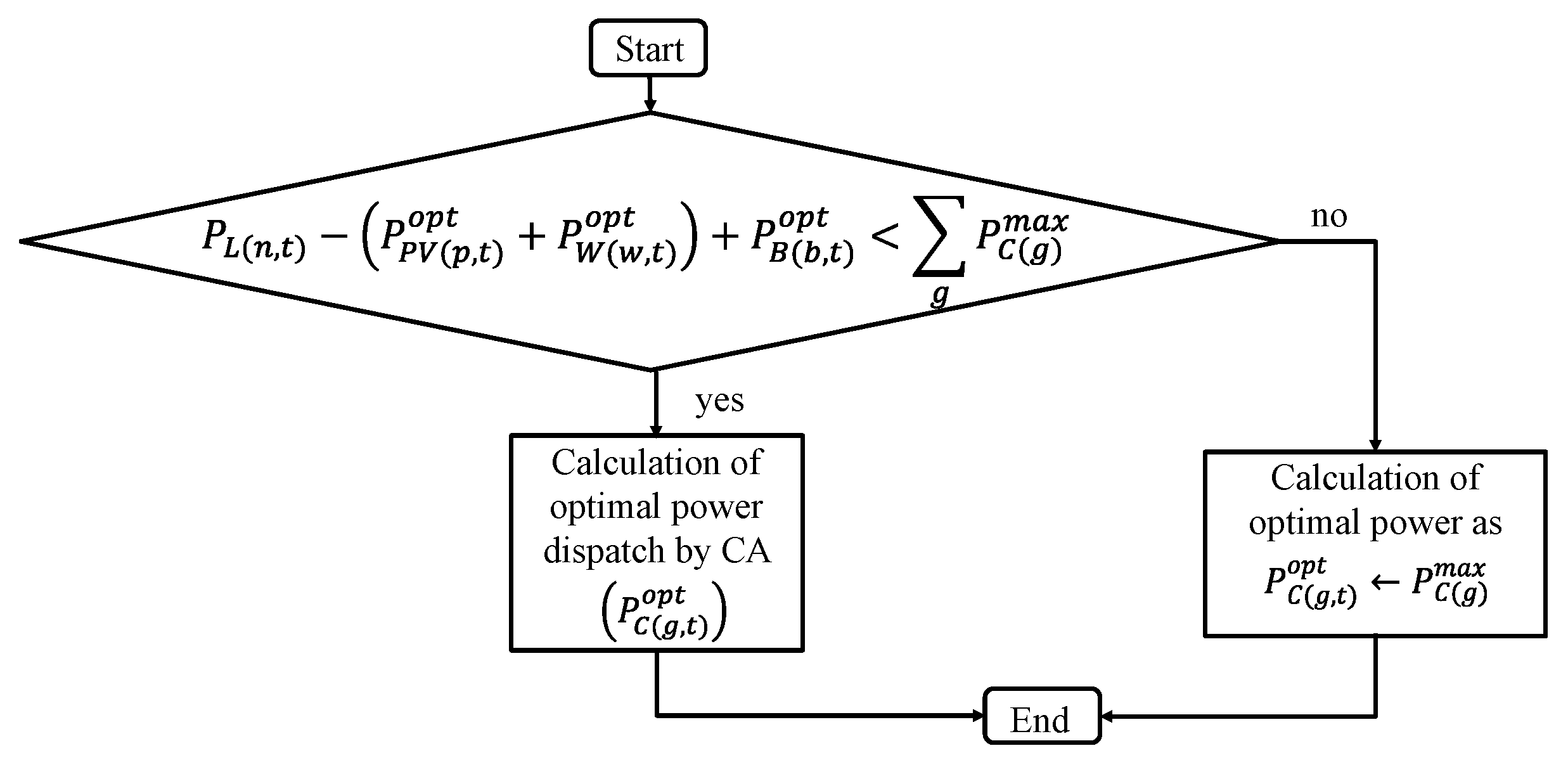 Energies 12 00616 g008 550