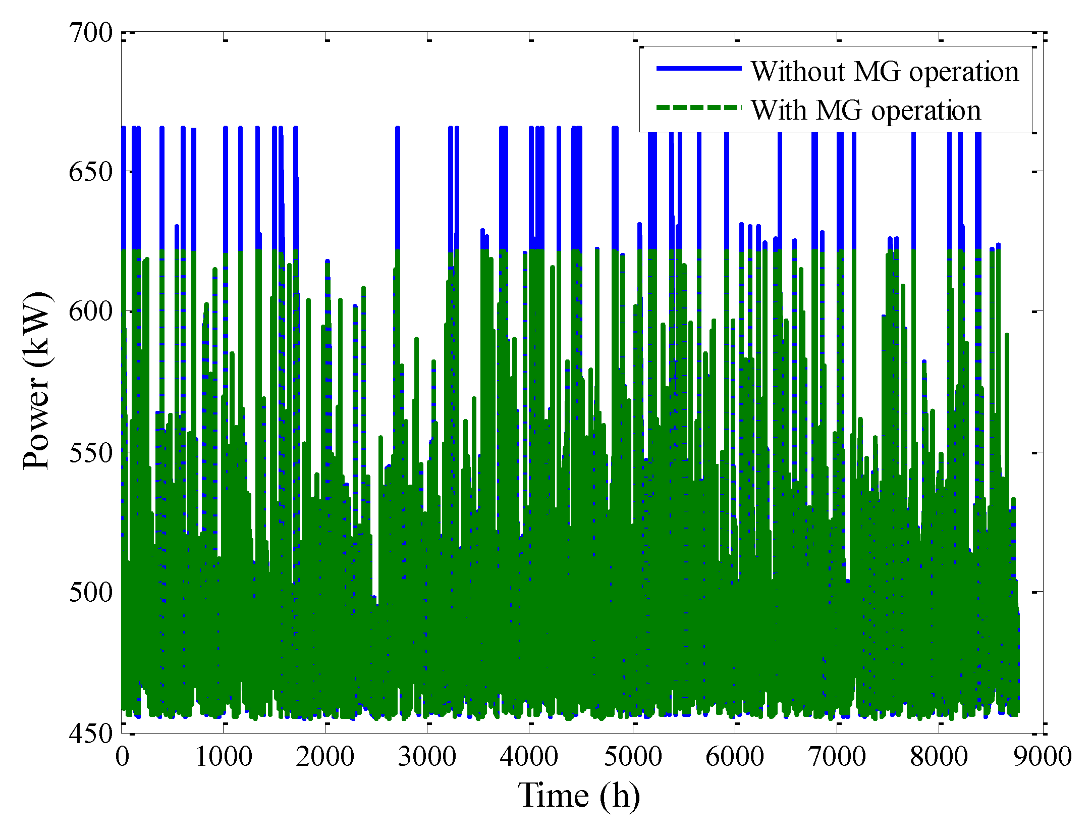 Energies 12 00616 g012 550