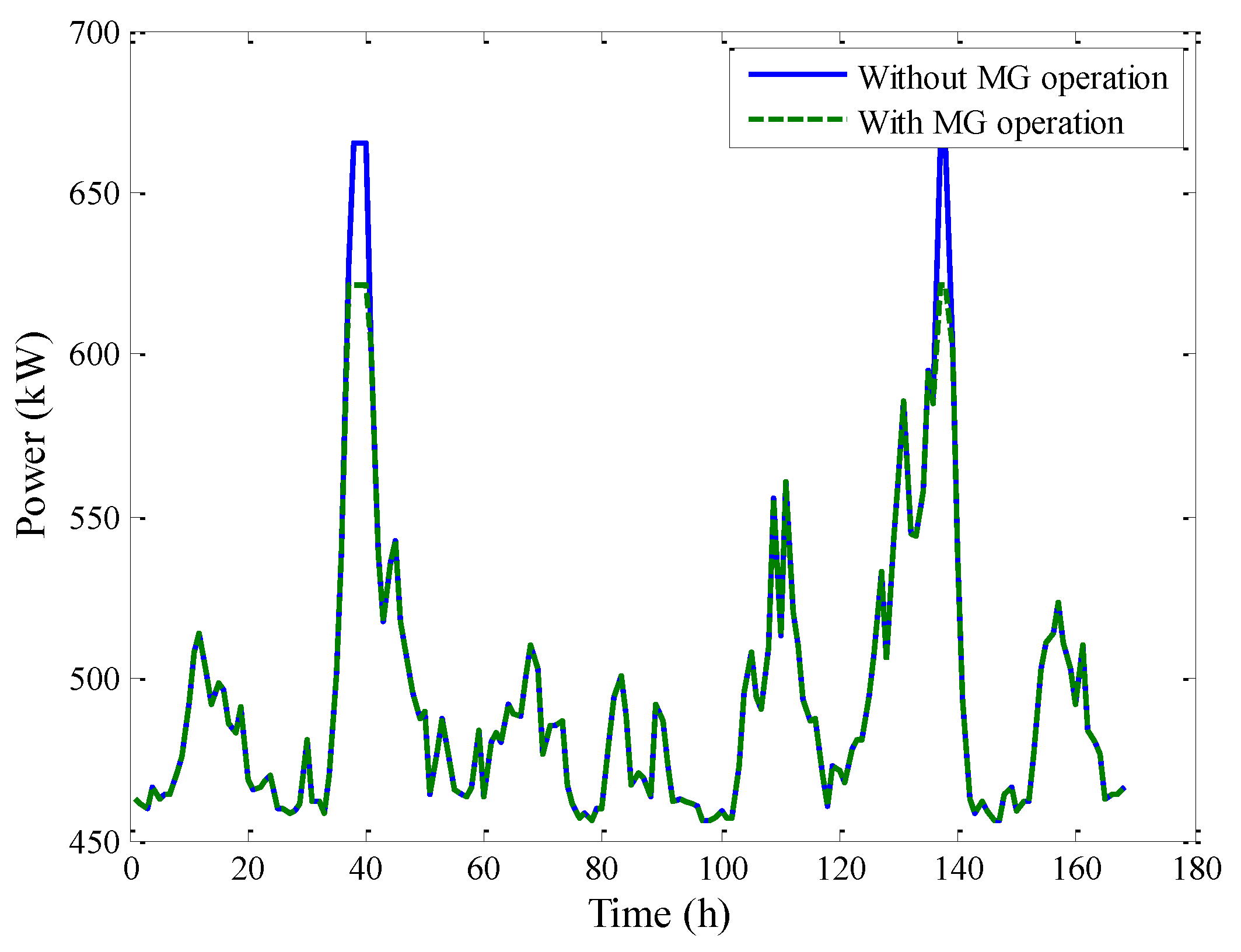 Energies 12 00616 g013 550