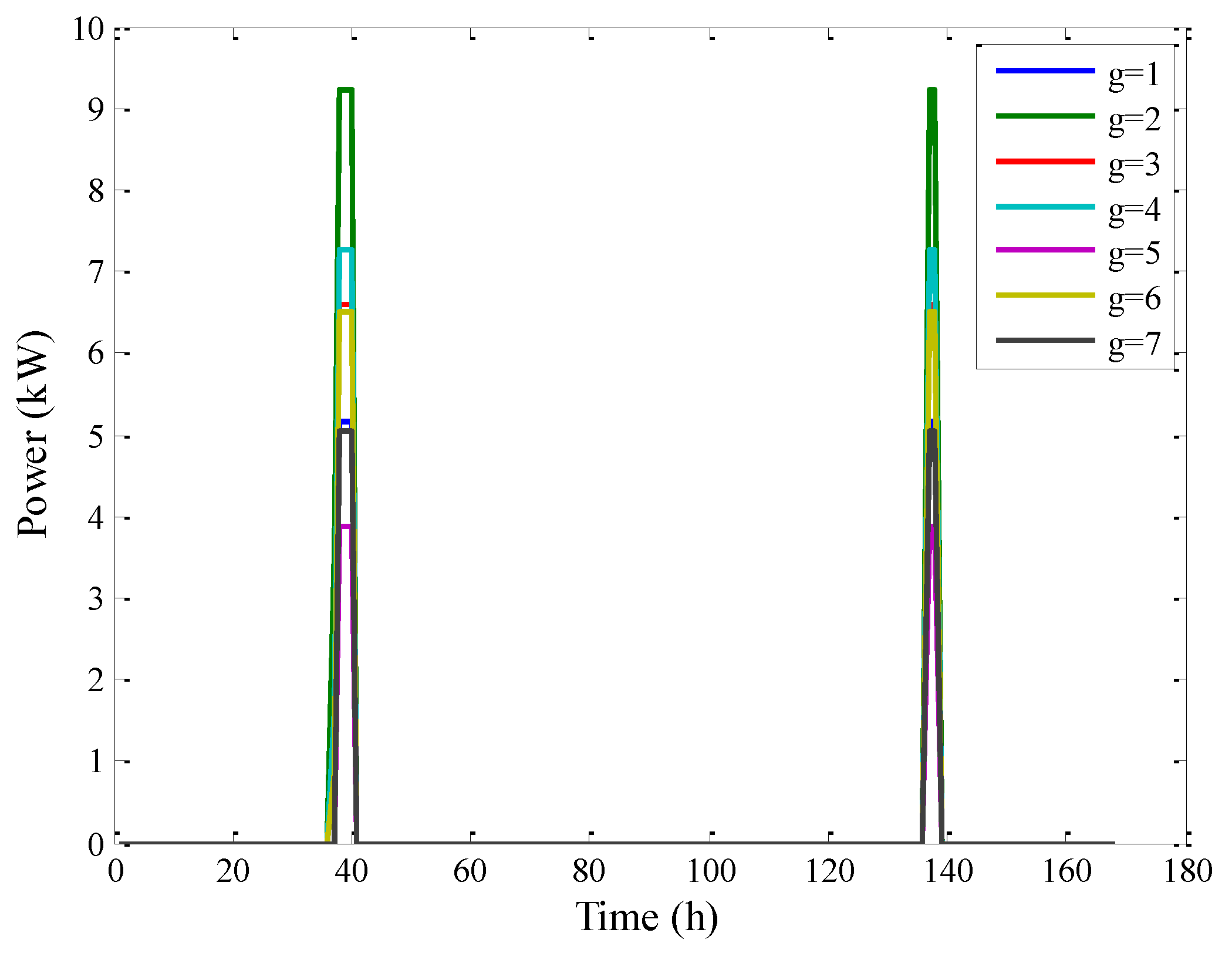 Energies 12 00616 g014 550
