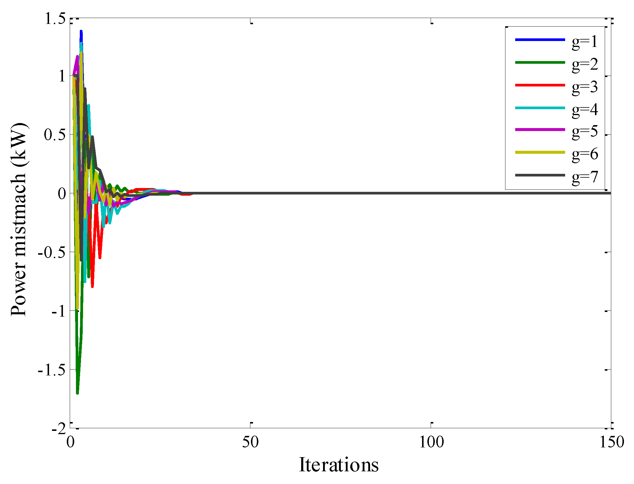 Energies 12 00616 g017 550