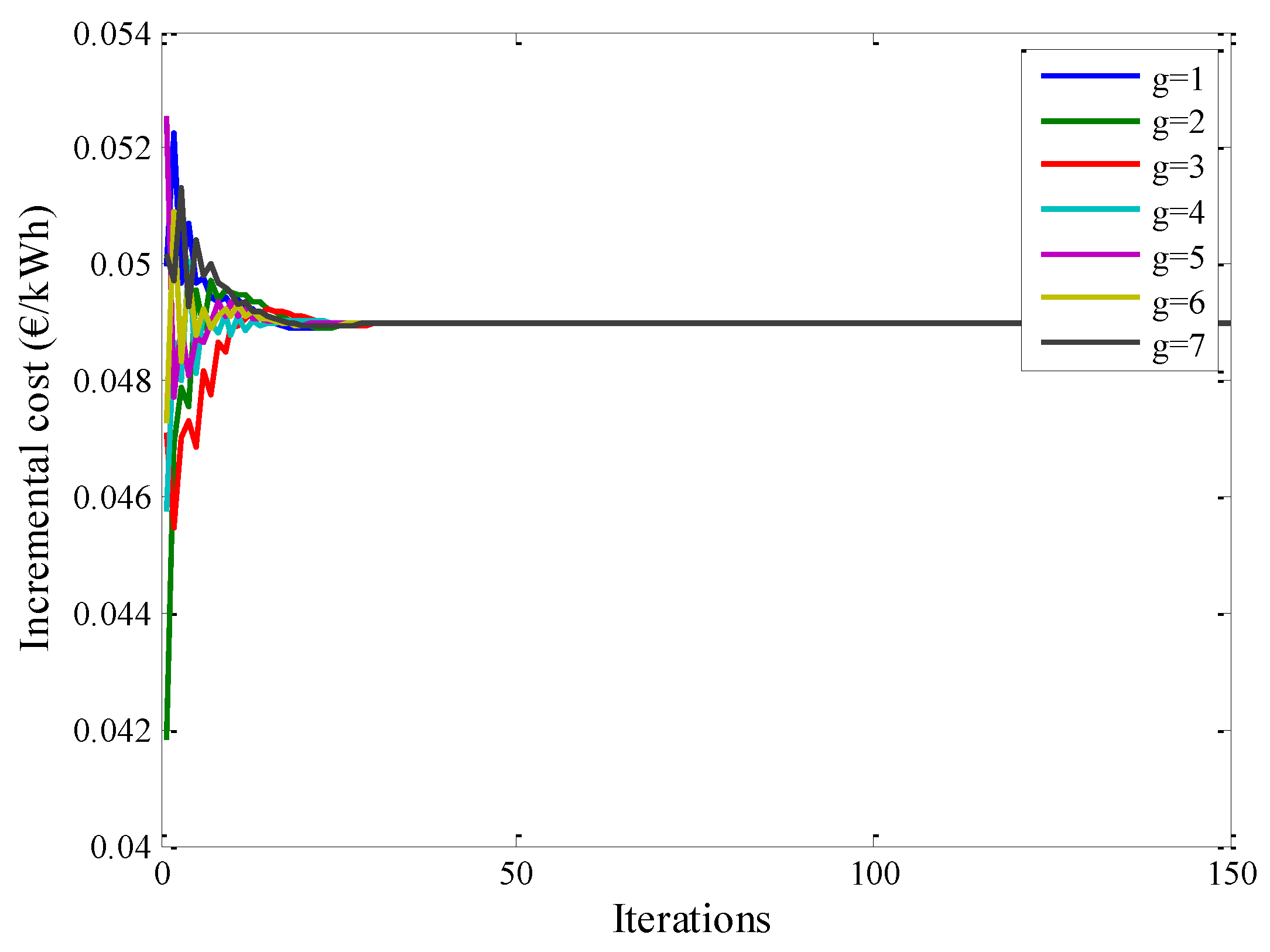 Energies 12 00616 g018 550