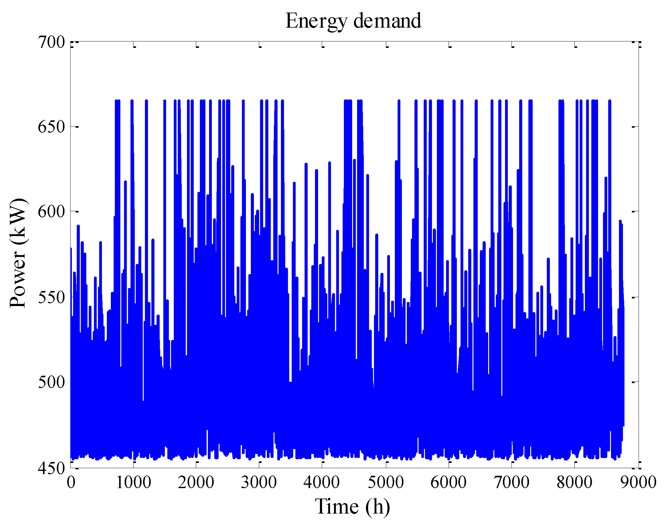 Energies 12 00616 g019 550