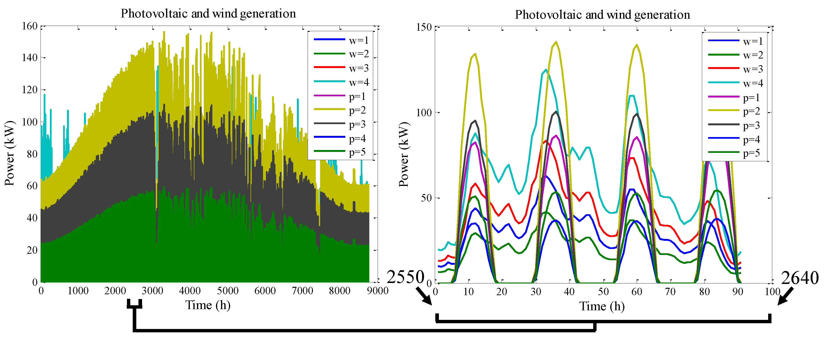Energies 12 00616 g020 550