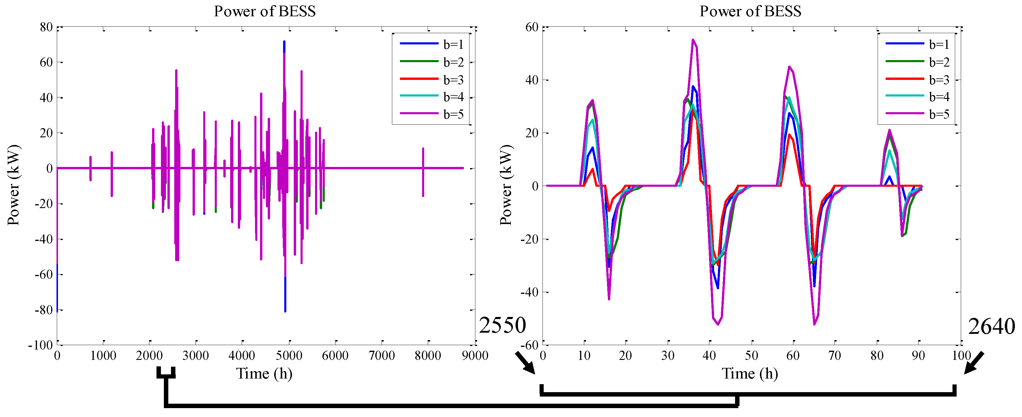 Energies 12 00616 g021 550