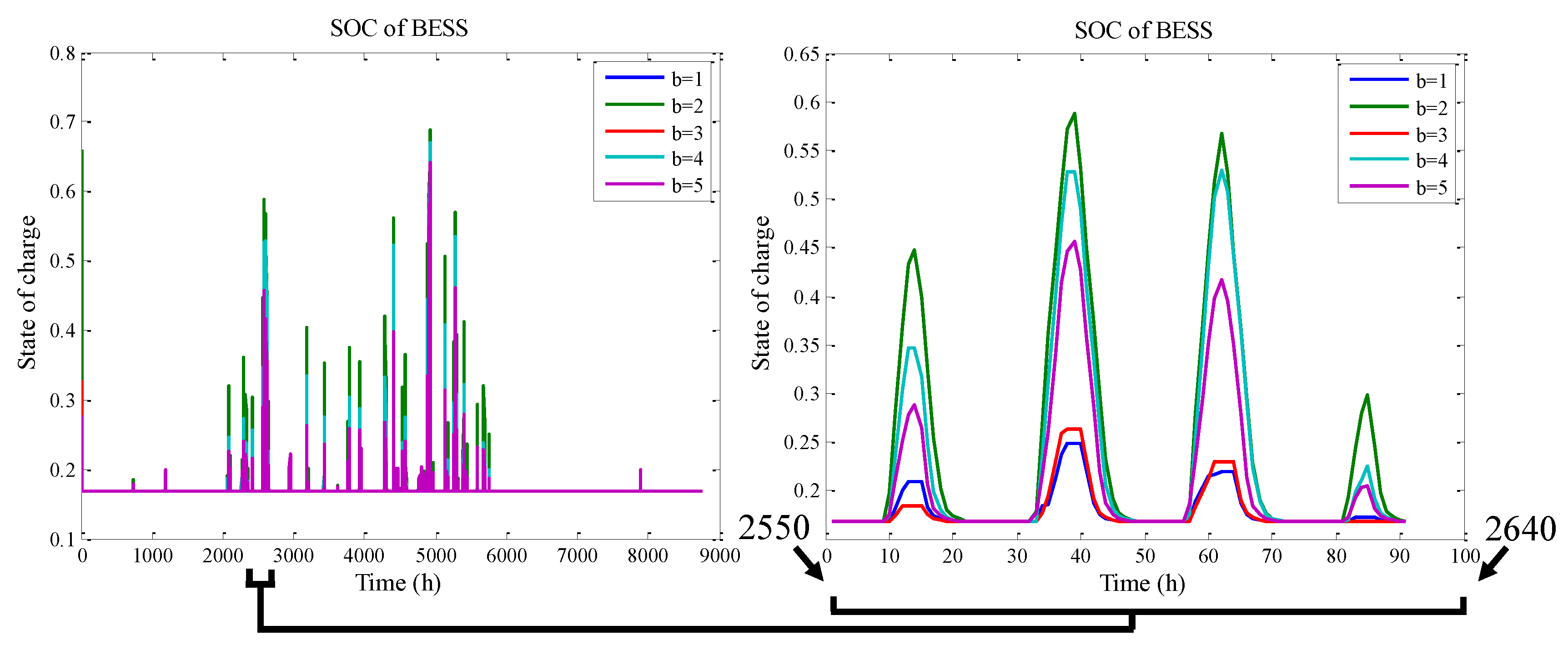 Energies 12 00616 g022 550