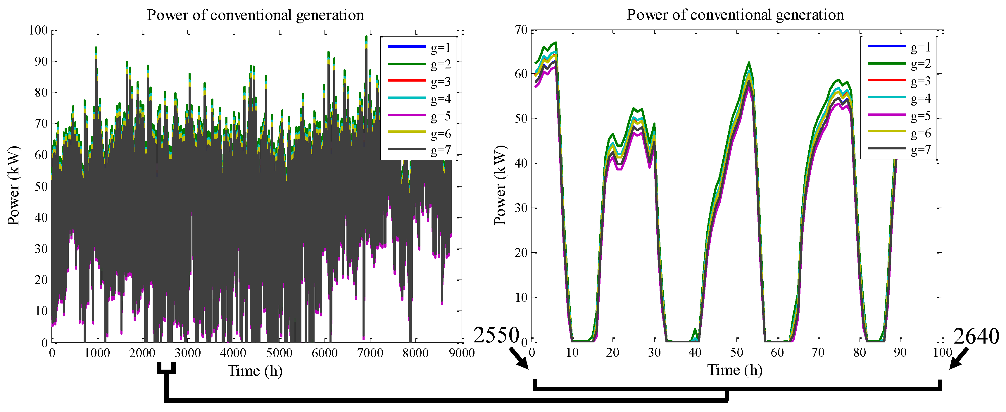Energies 12 00616 g023 550