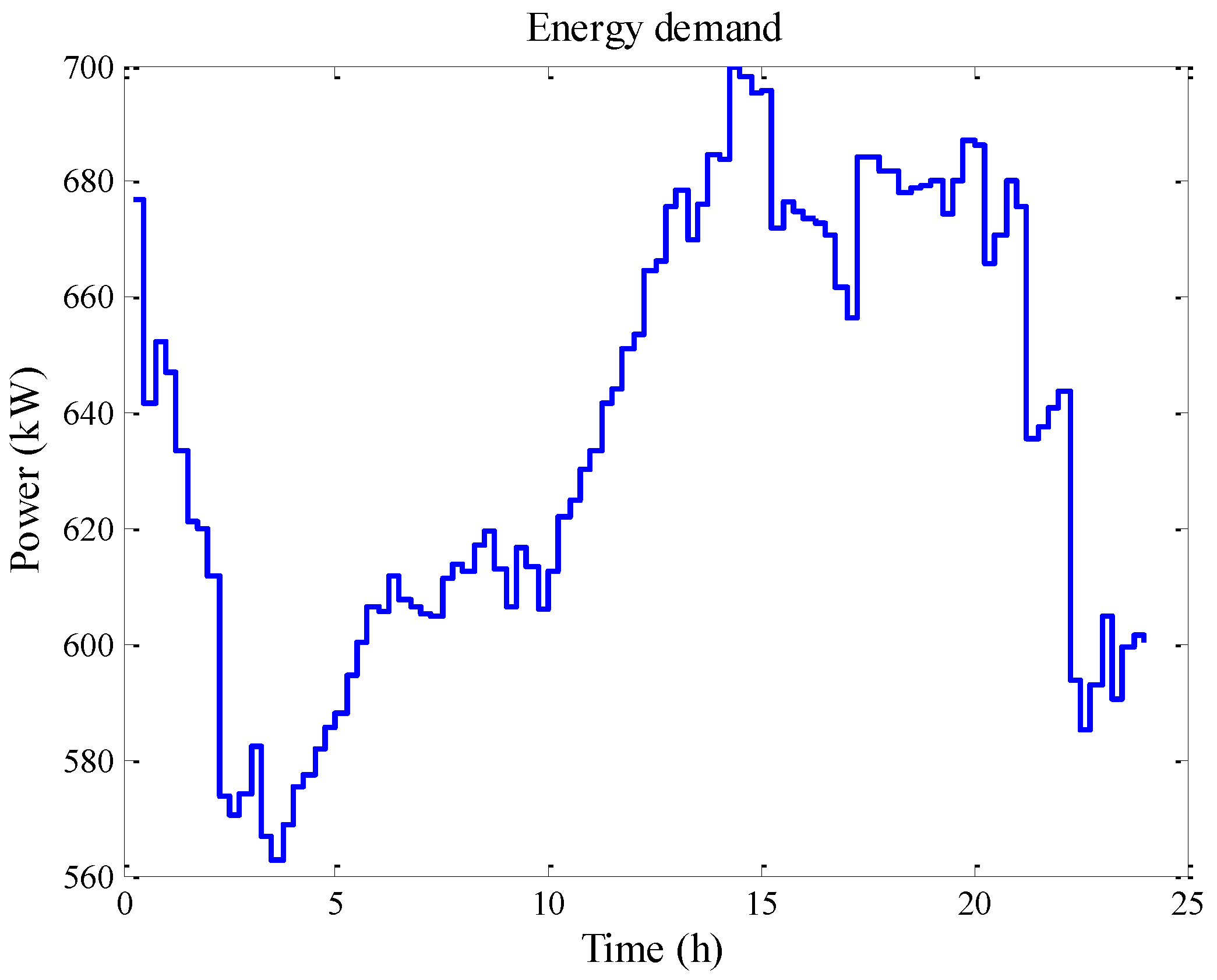 Energies 12 00616 g024 550