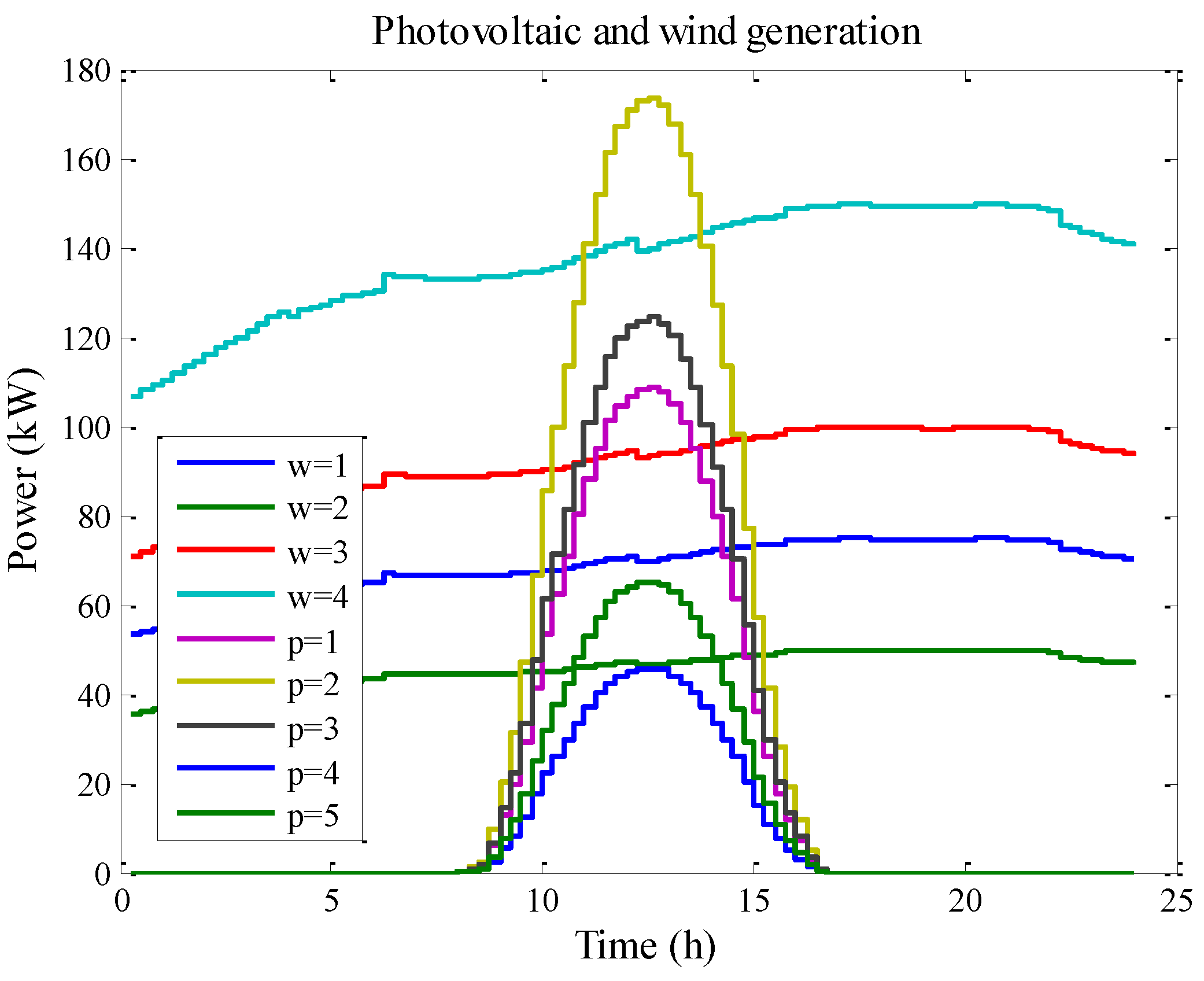 Energies 12 00616 g025 550