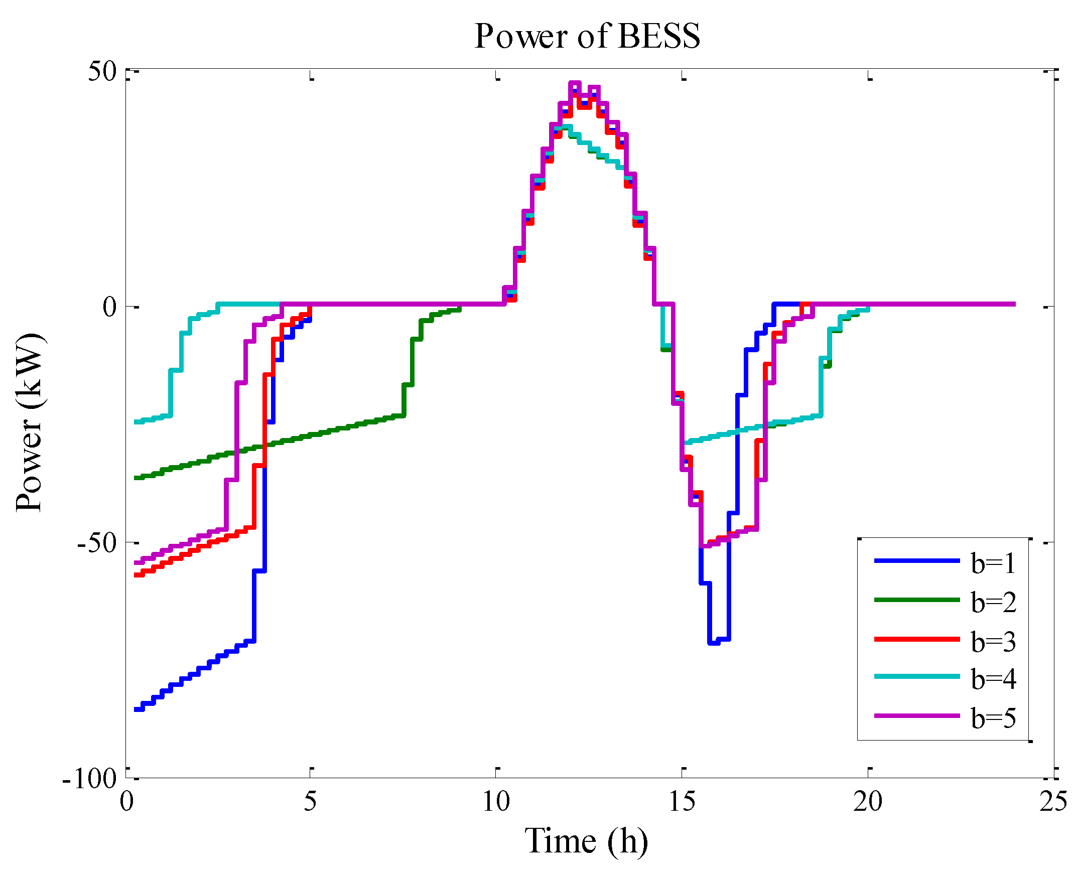 Energies 12 00616 g026 550