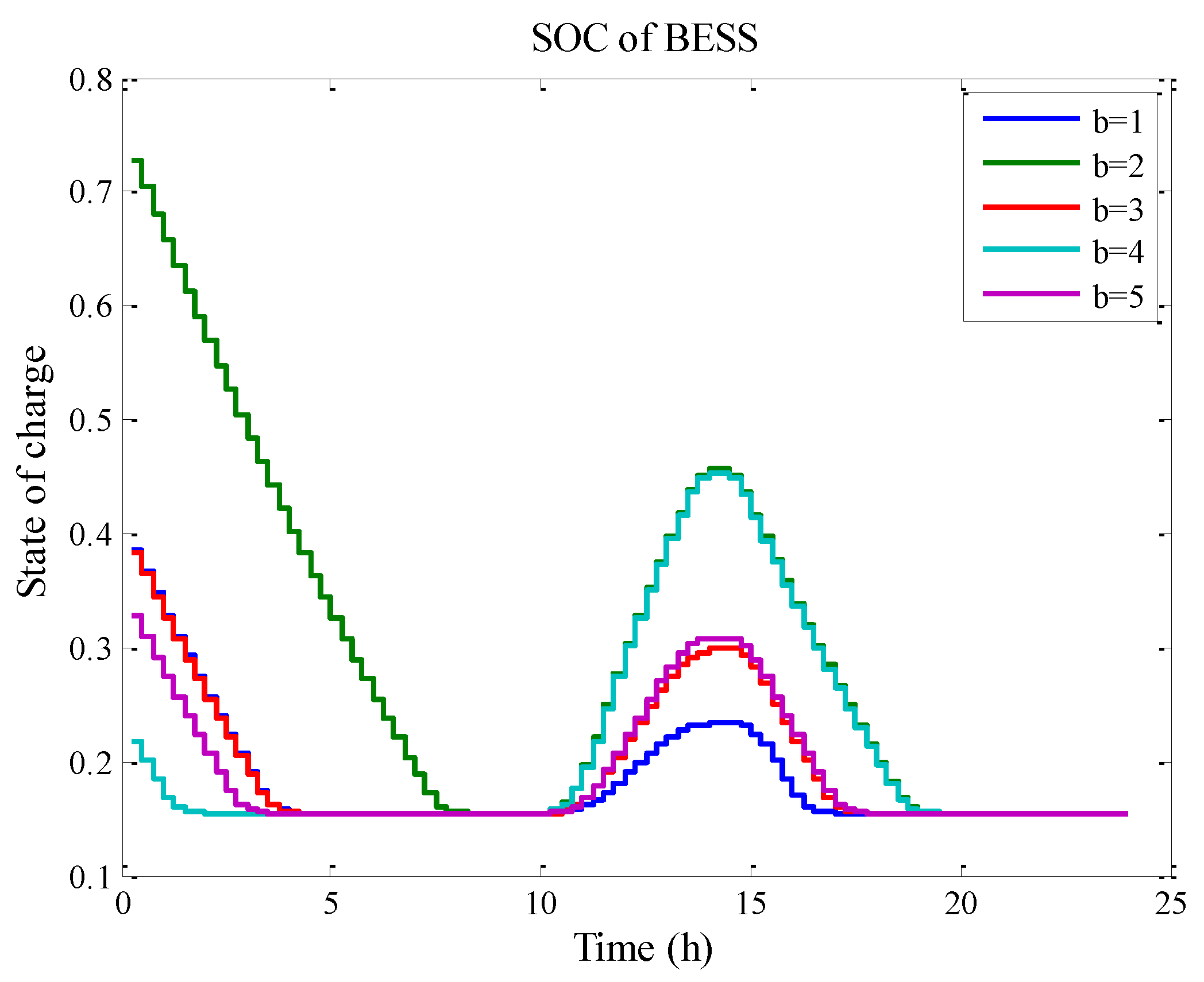 Energies 12 00616 g027 550