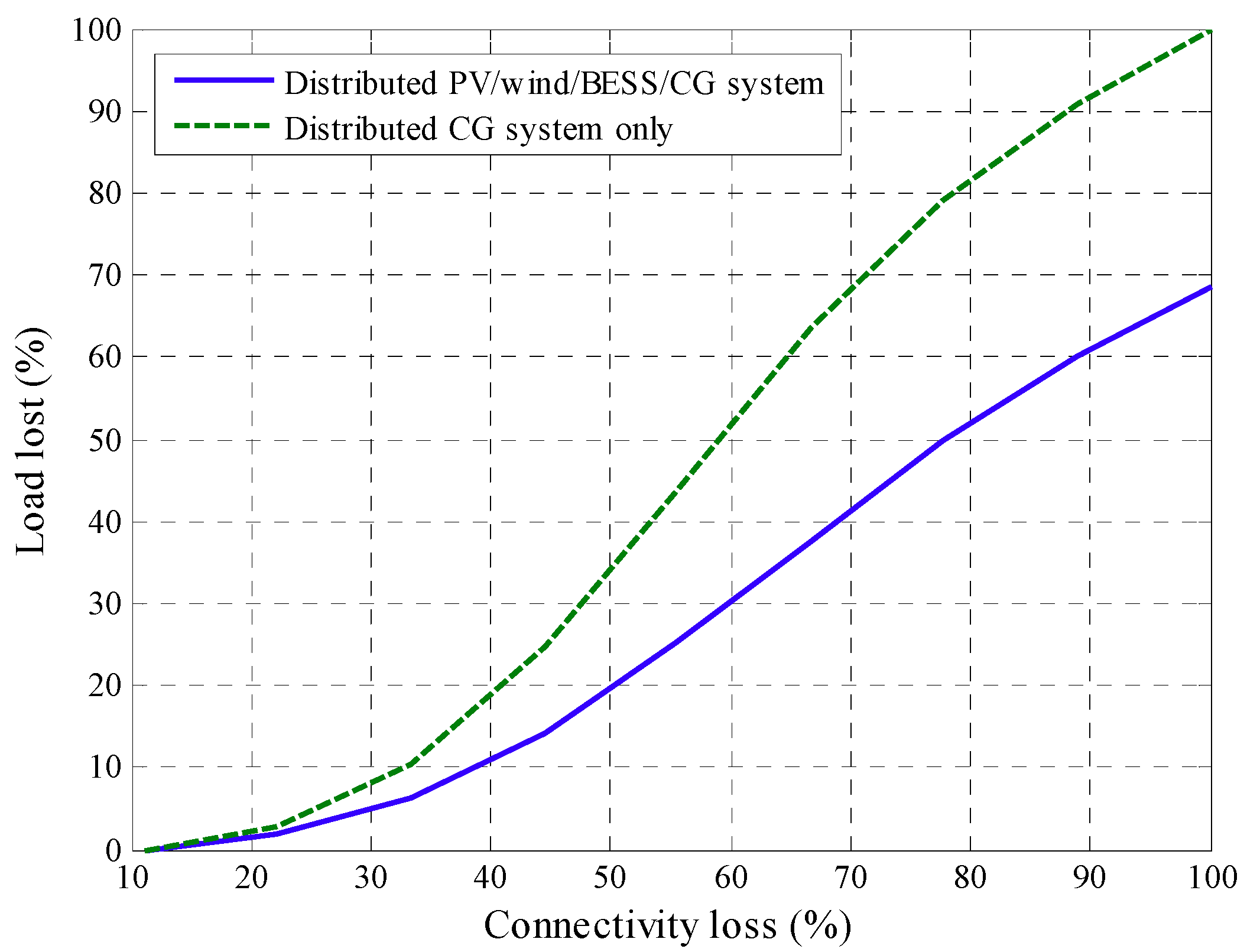 Energies 12 00616 g031 550
