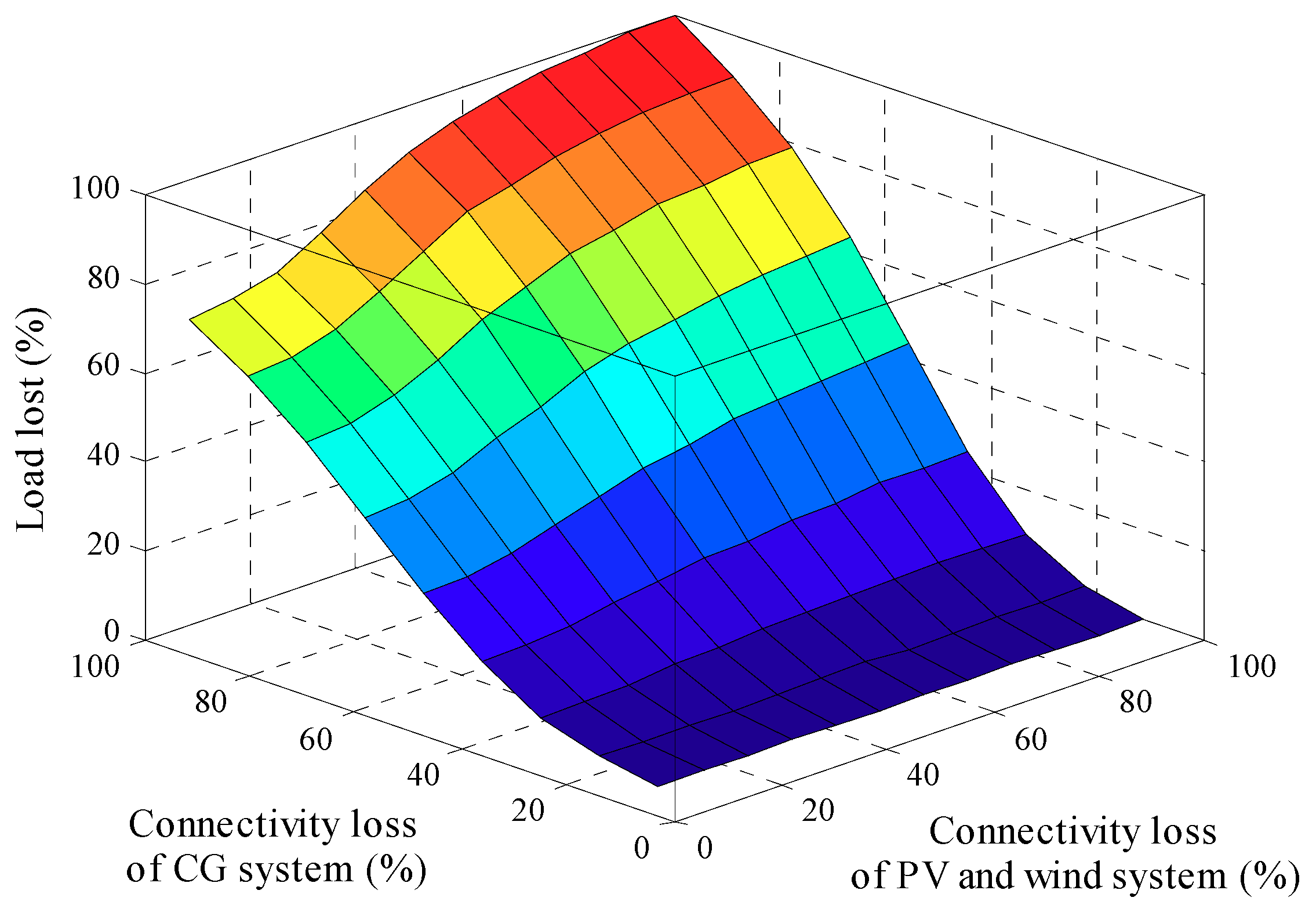 Energies 12 00616 g032 550