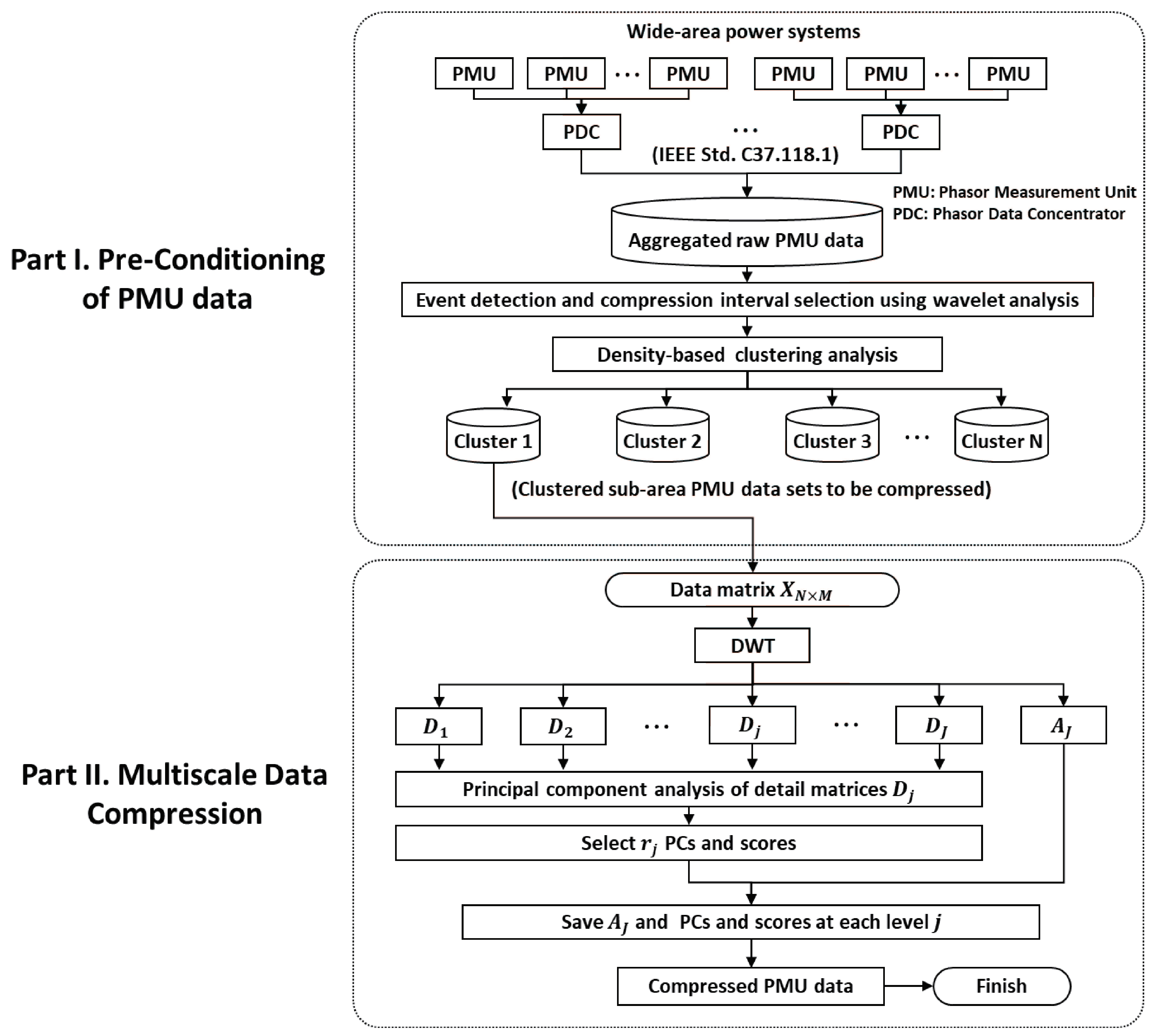 Energies 12 00617 g002