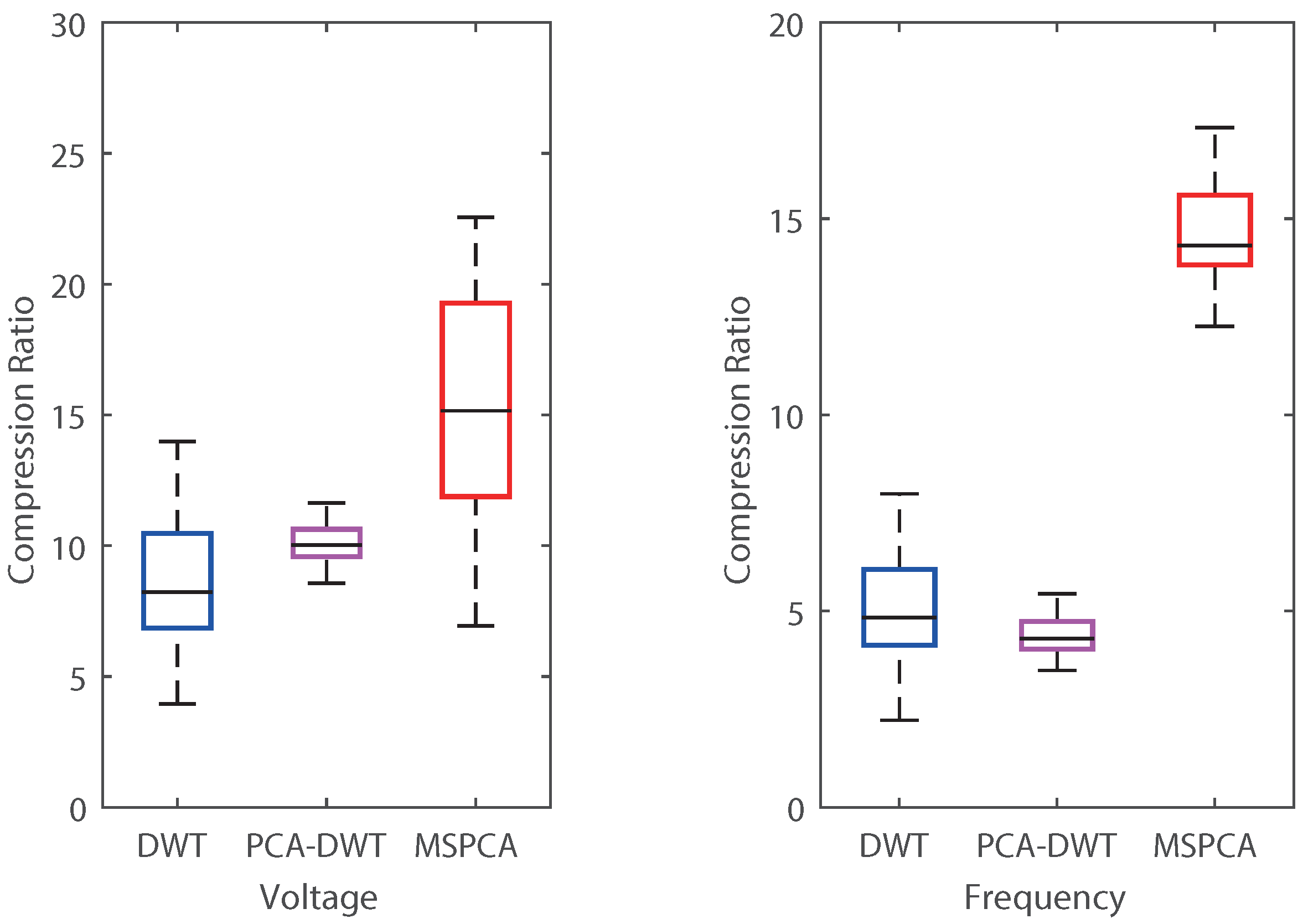 Energies 12 00617 g011