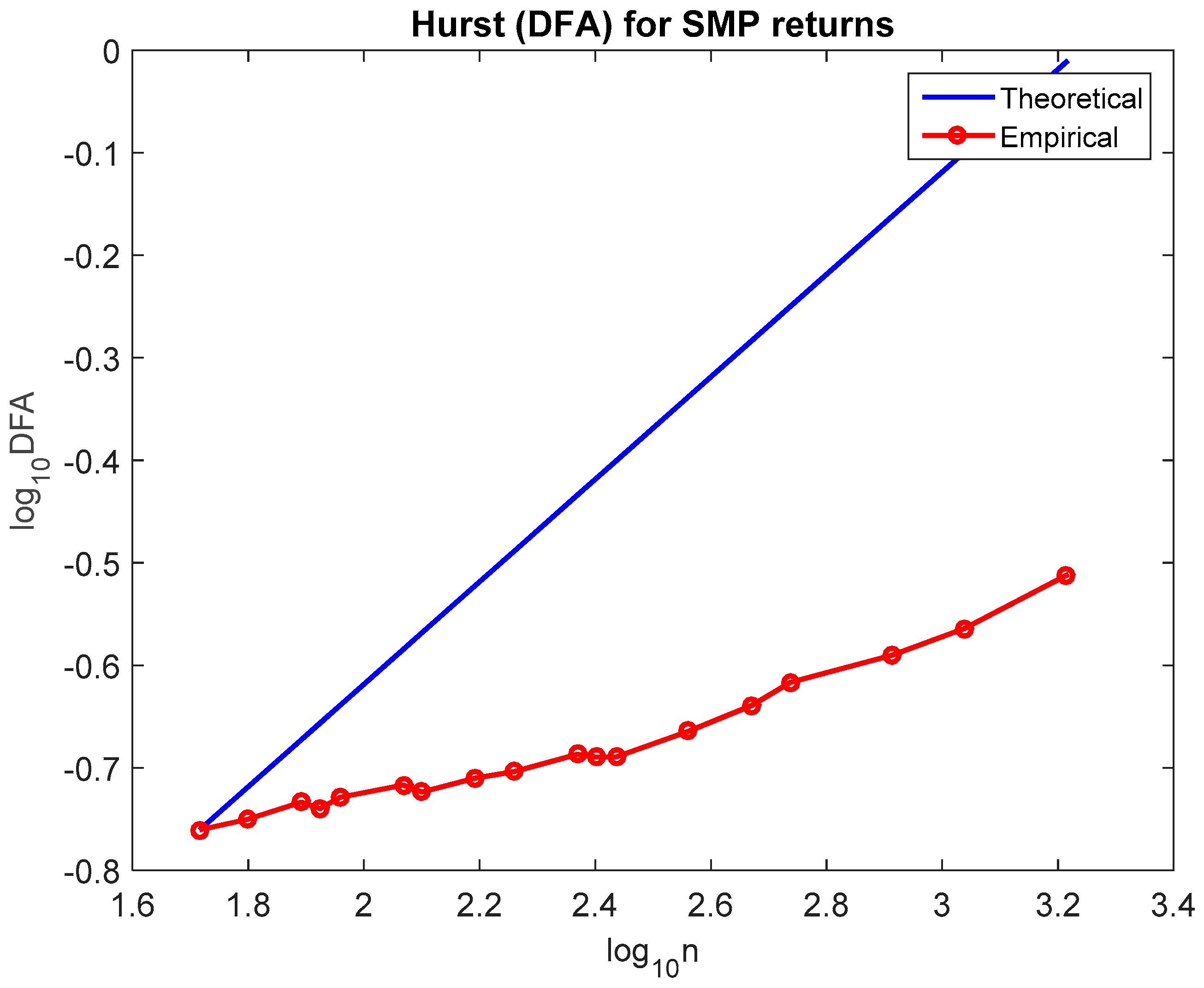 Energies 12 00618 g001