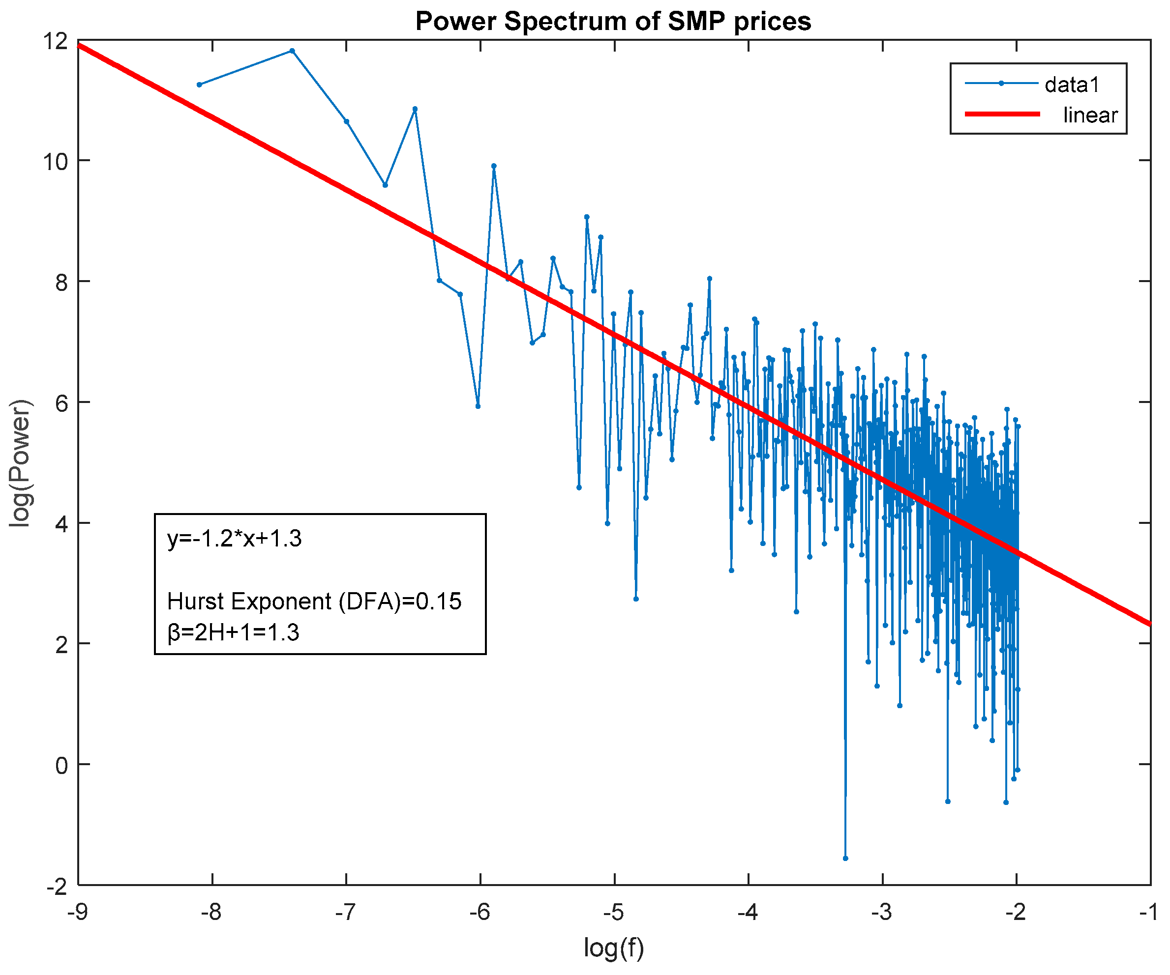 Energies 12 00618 g002