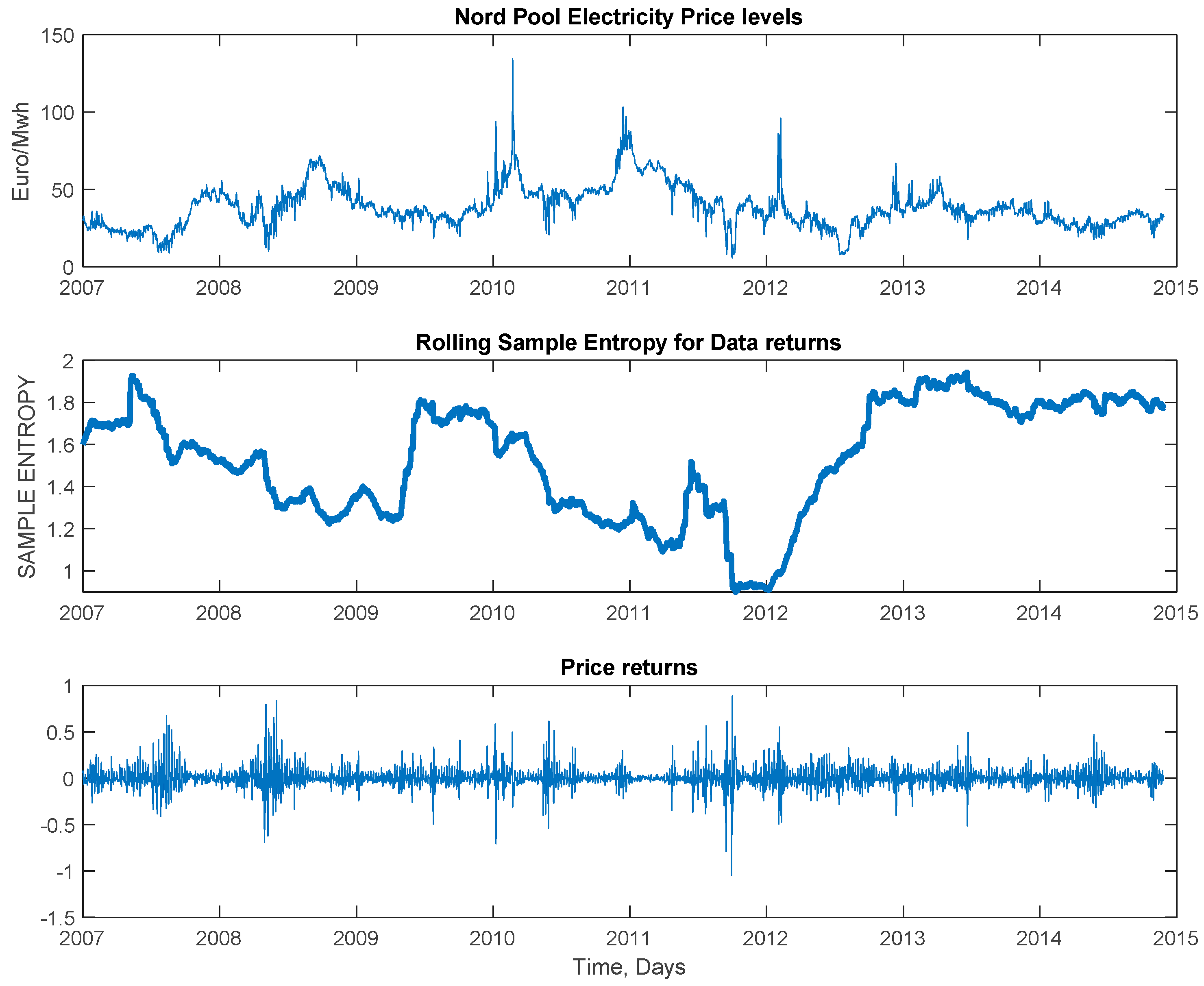 Energies 12 00618 g003