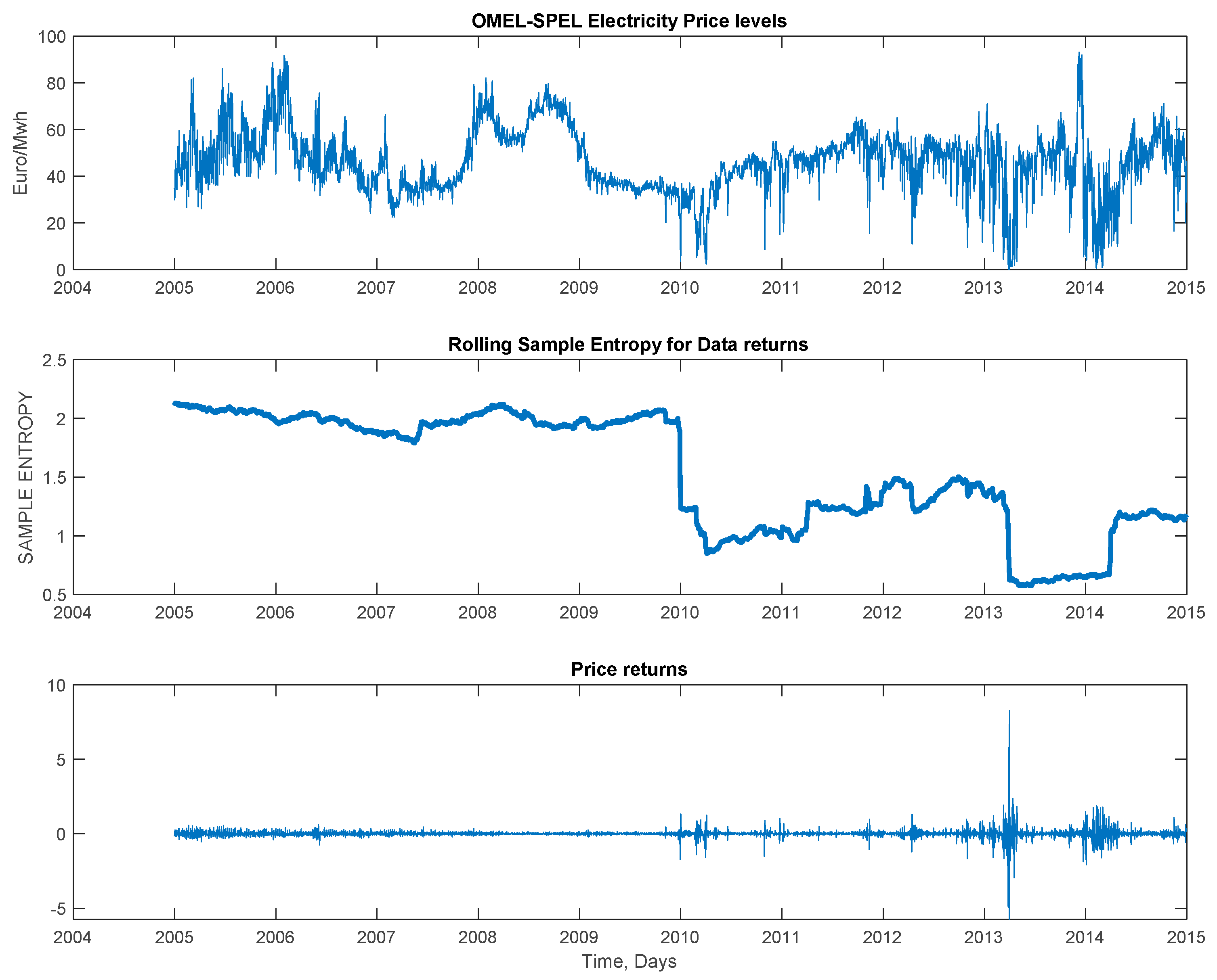Energies 12 00618 g004