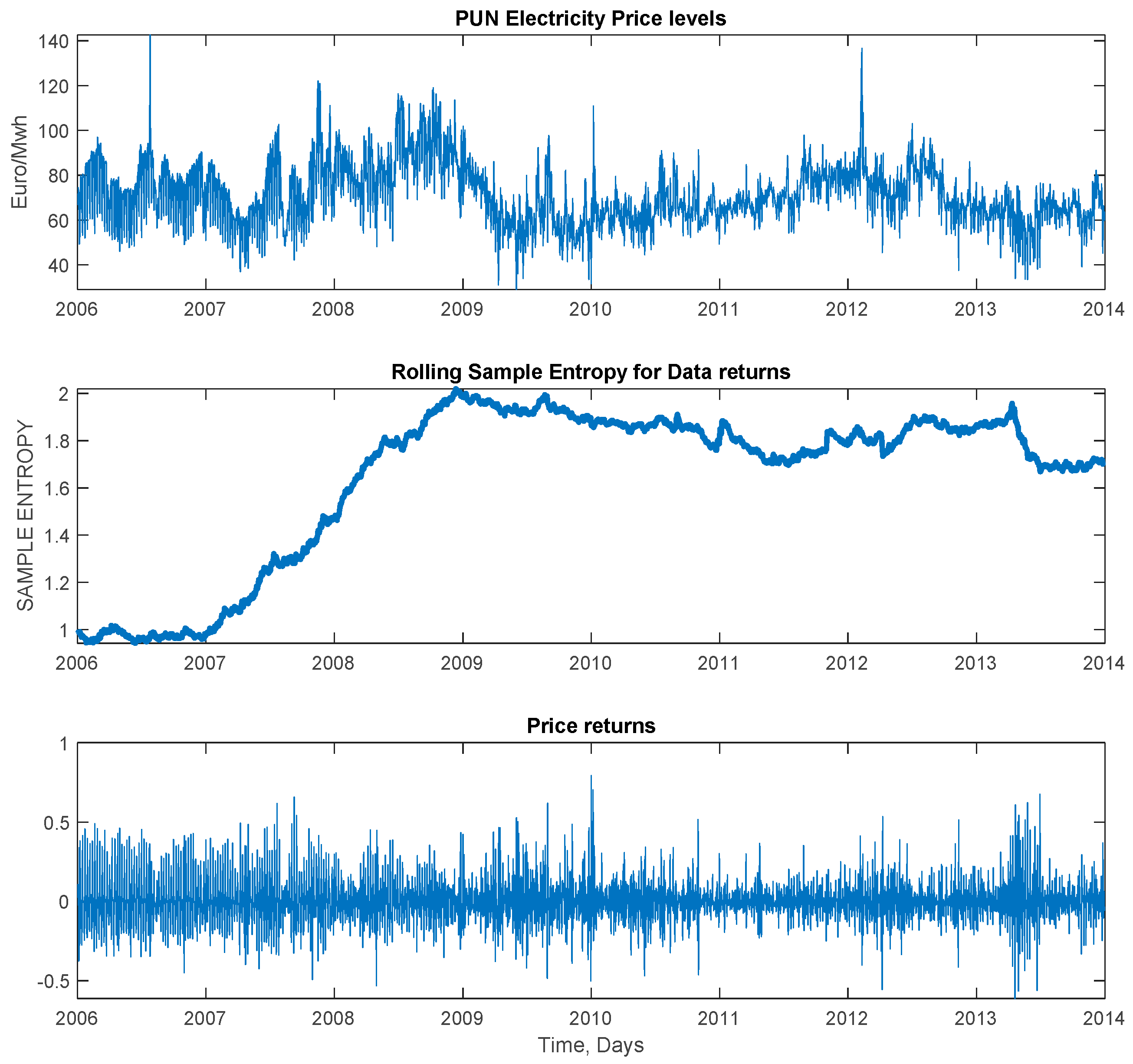 Energies 12 00618 g006