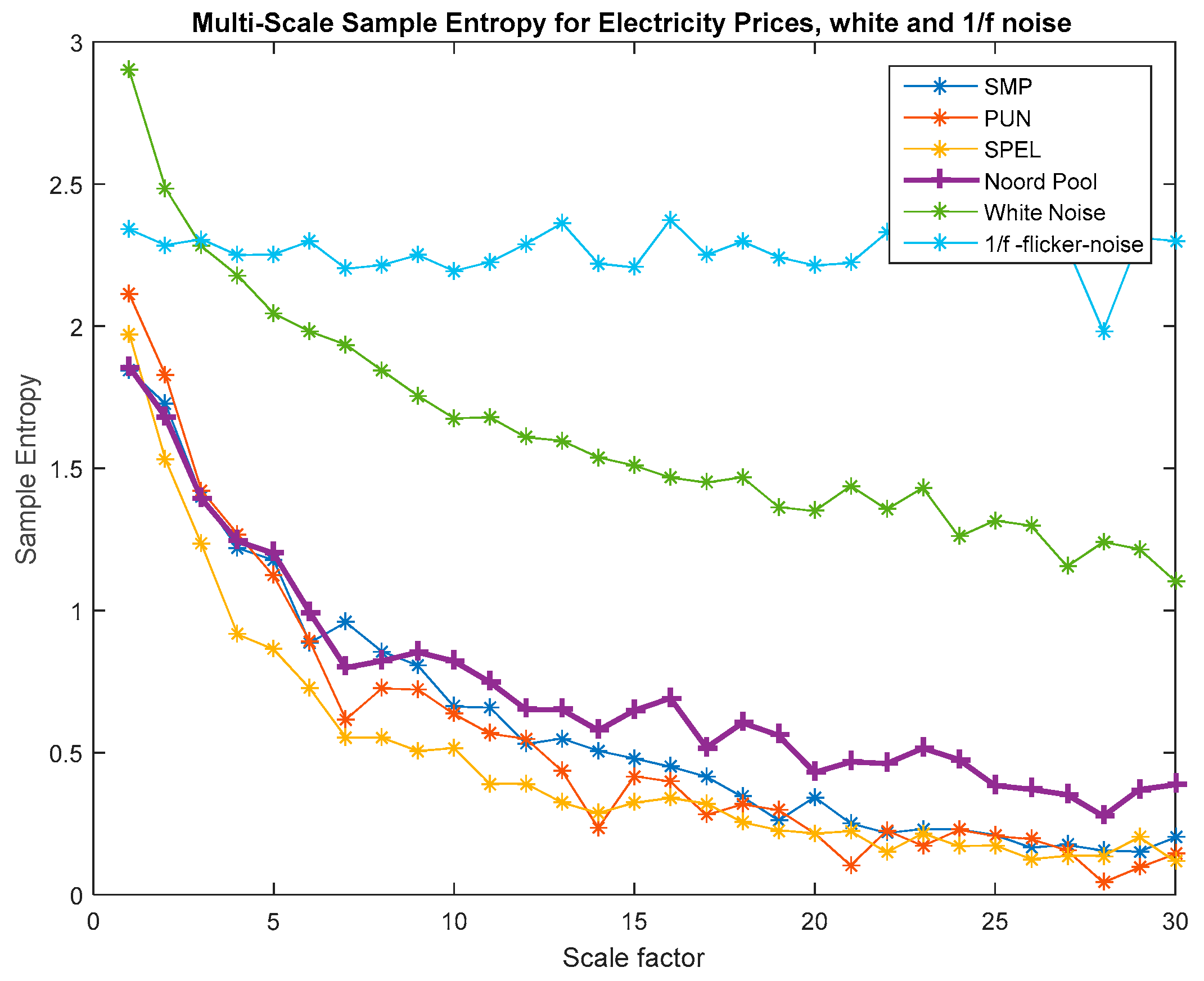Energies 12 00618 g007