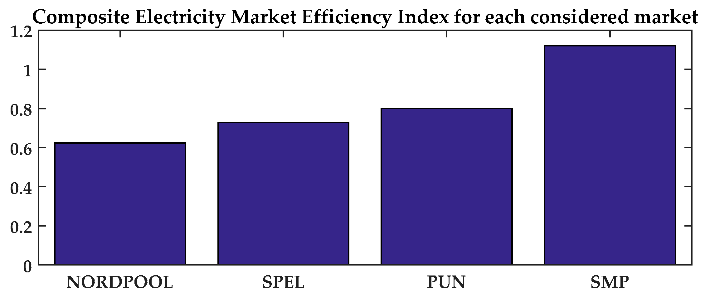 Energies 12 00618 g008