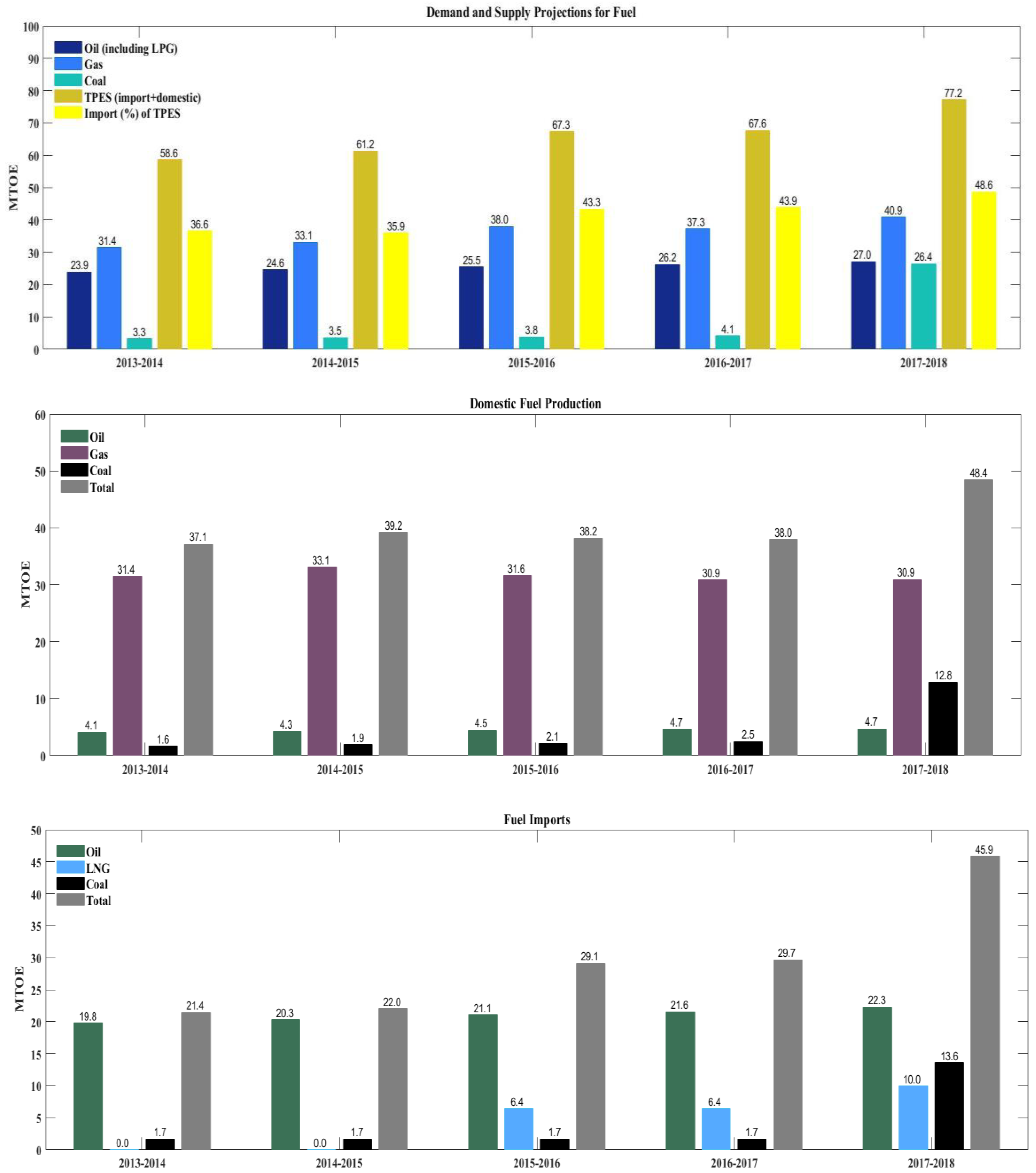 Energies 12 00621 g002 Energies 12 00621 g002