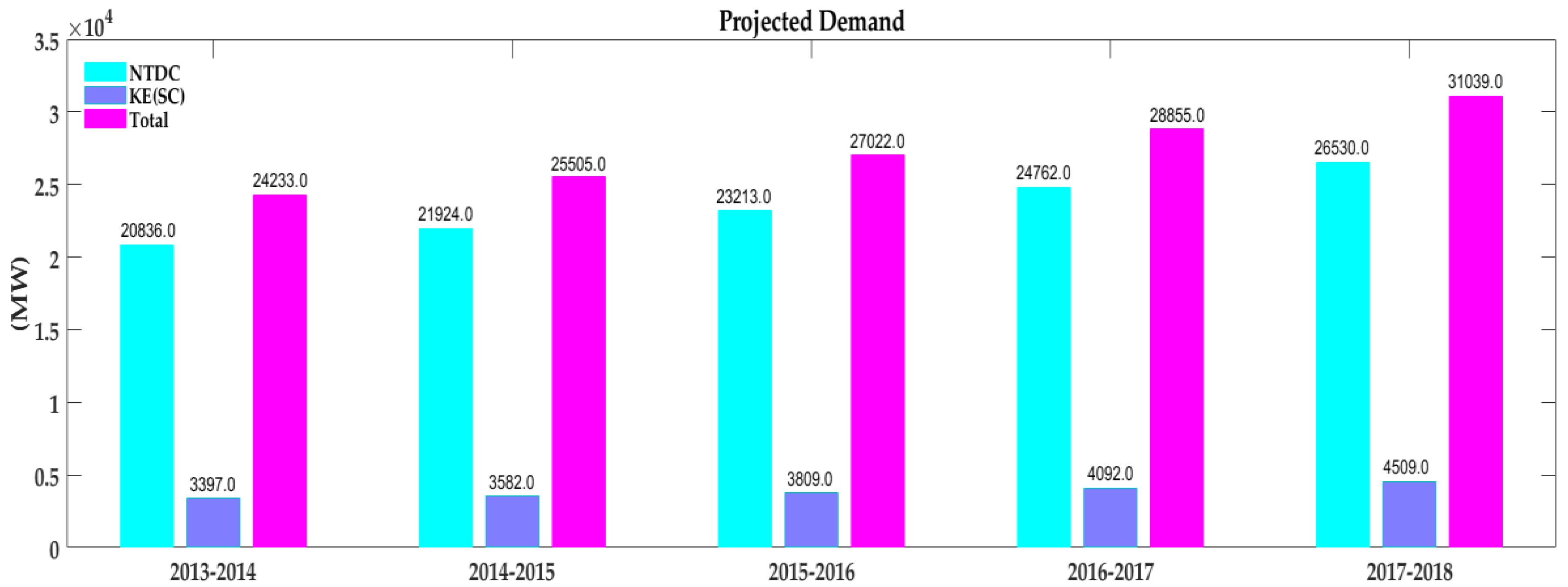Energies 12 00621 g003 Energies 12 00621 g003