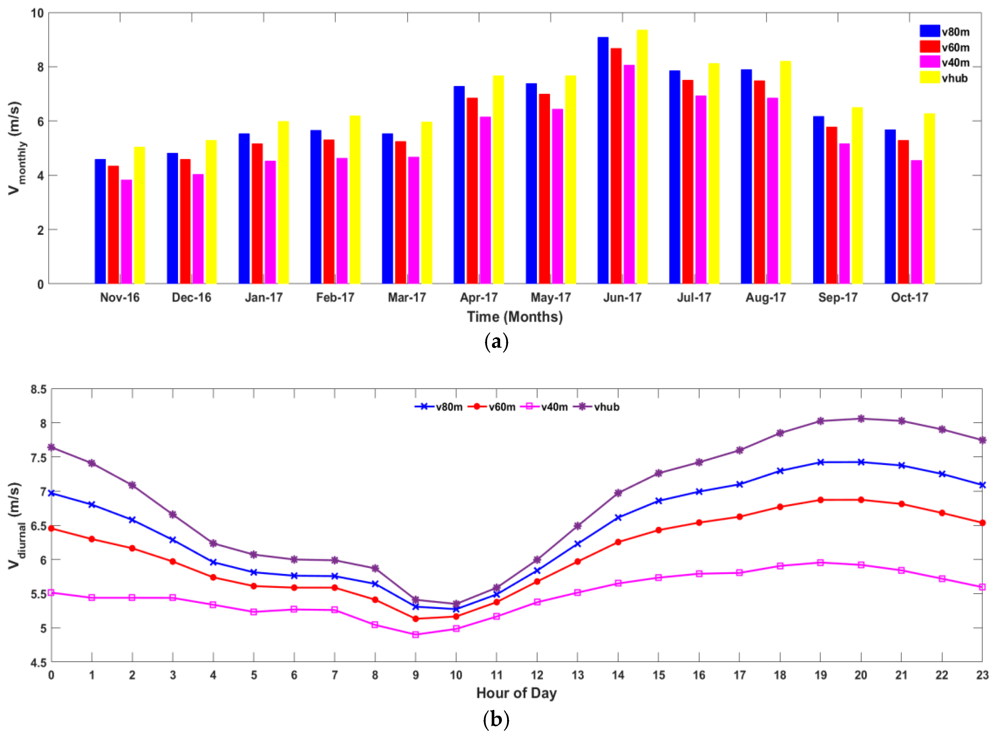 Energies 12 00621 g007 Energies 12 00621 g007