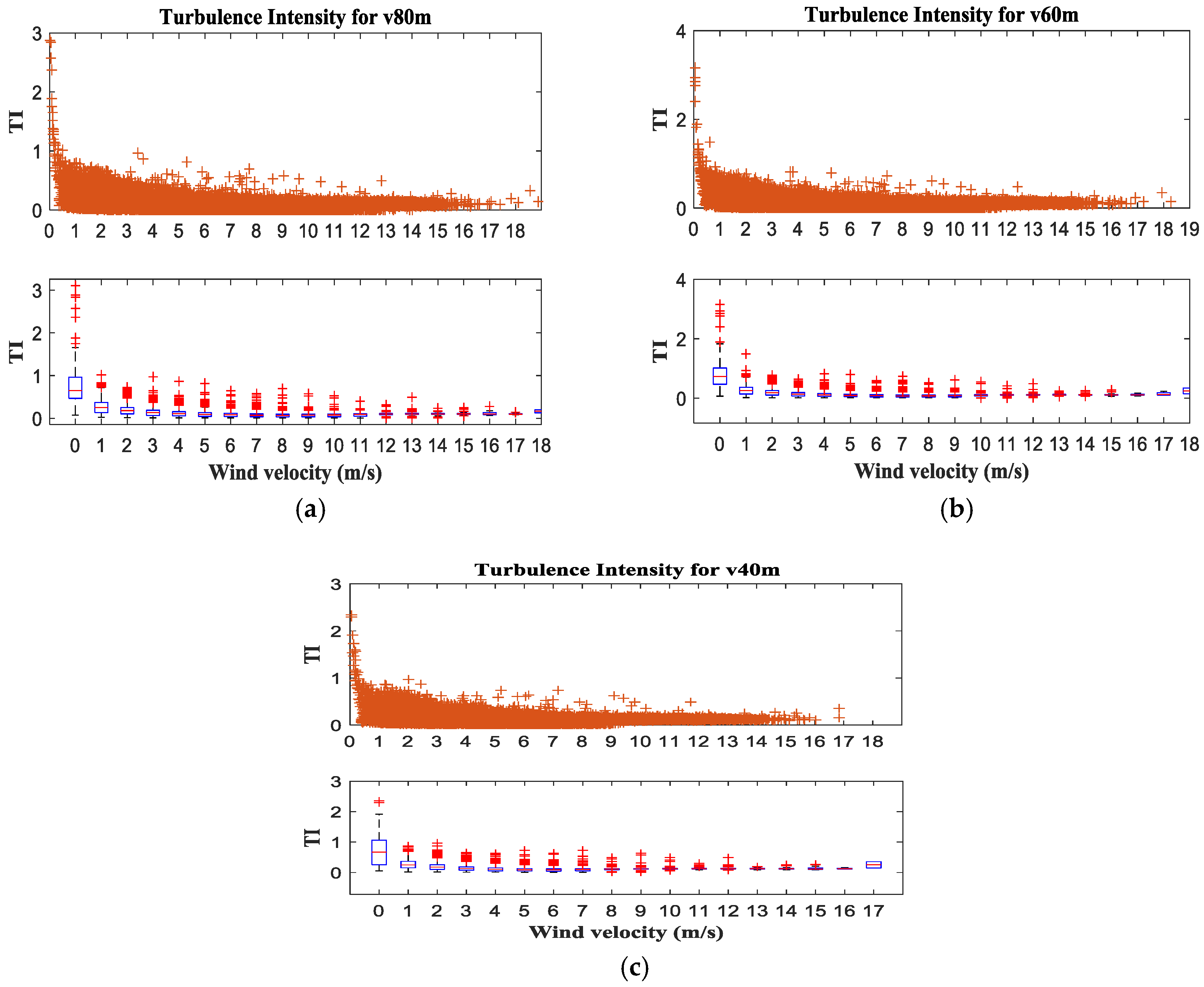 Energies 12 00621 g009 Energies 12 00621 g009