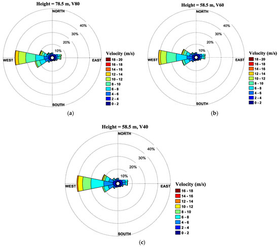 Energies Free Full Text Wind Power Integration An Experimental Investigation For Powering Local Communities Html