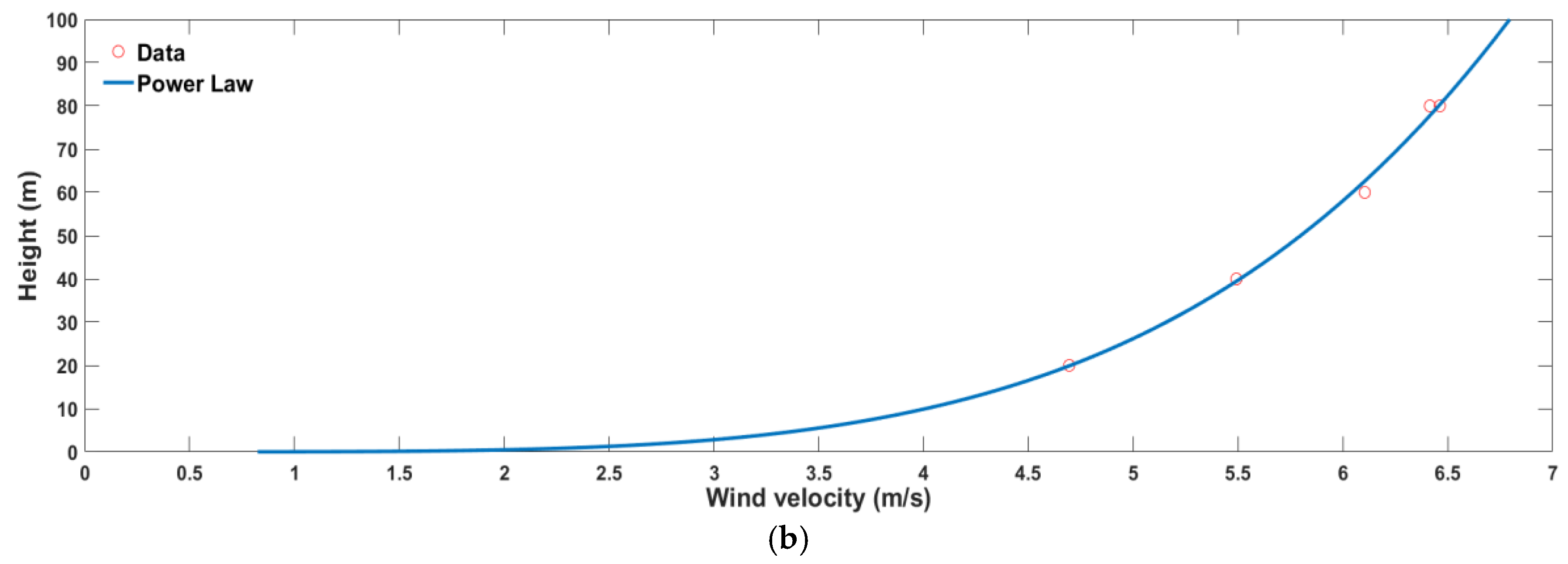Energies 12 00621 g011b Energies 12 00621 g011b